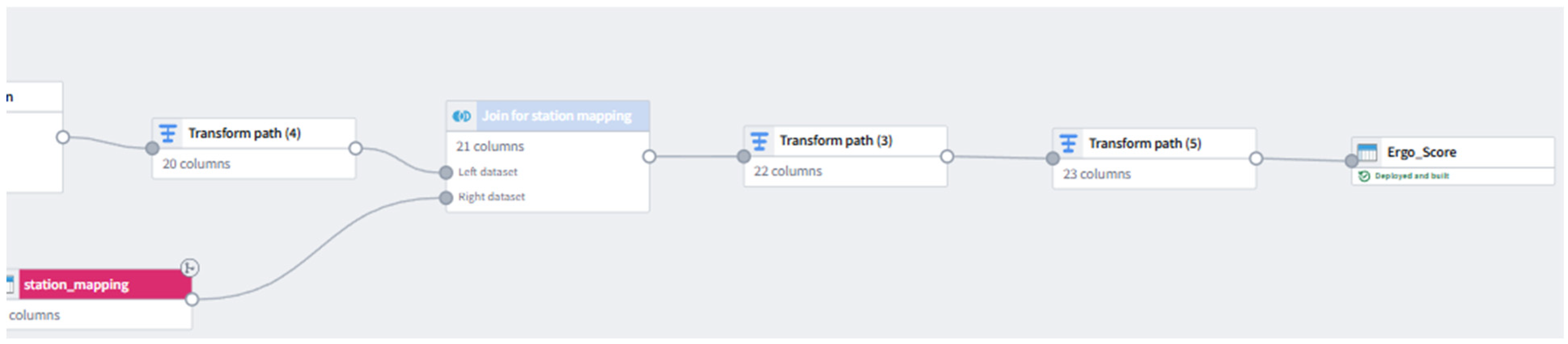 Processes 13 02626 g011
