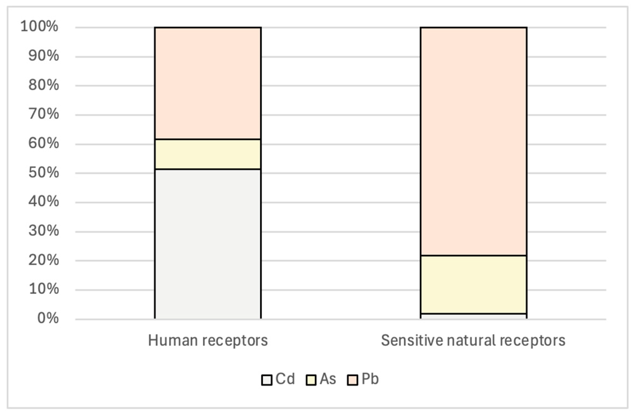 Processes 13 02629 g005