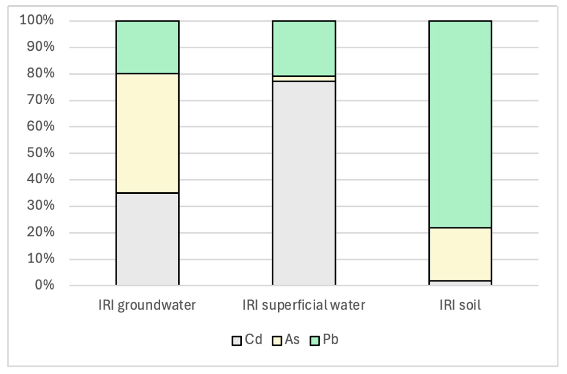 Processes 13 02629 g006