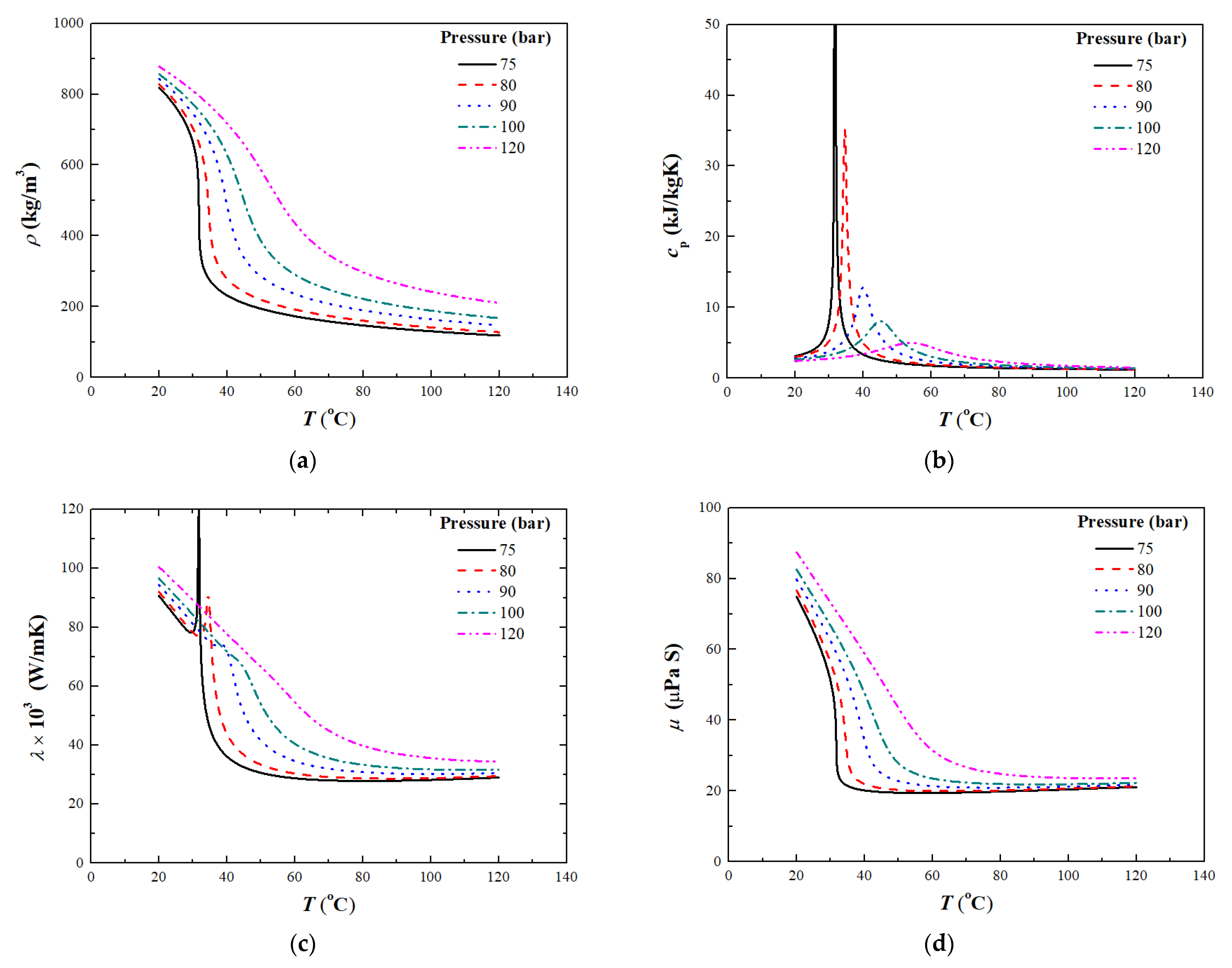 Processes 13 02630 g001 Processes 13 02630 g001