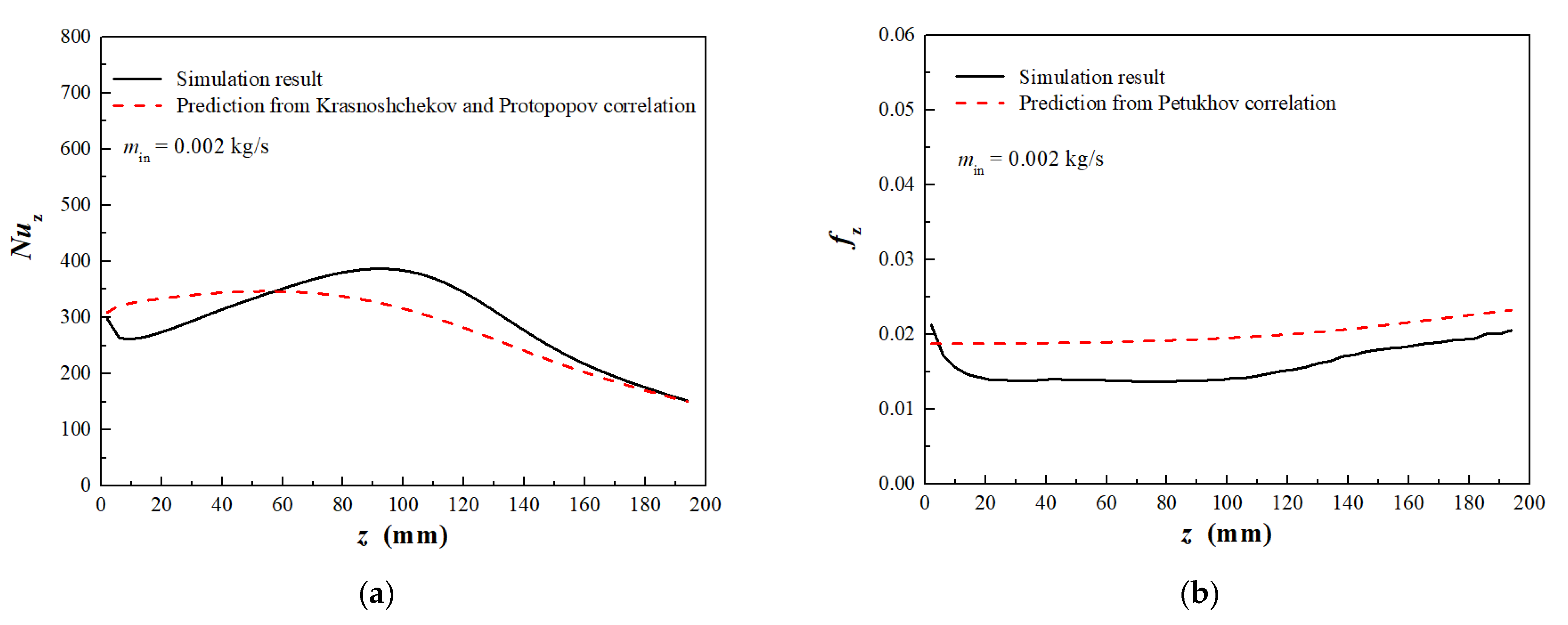 Processes 13 02630 g004 Processes 13 02630 g004