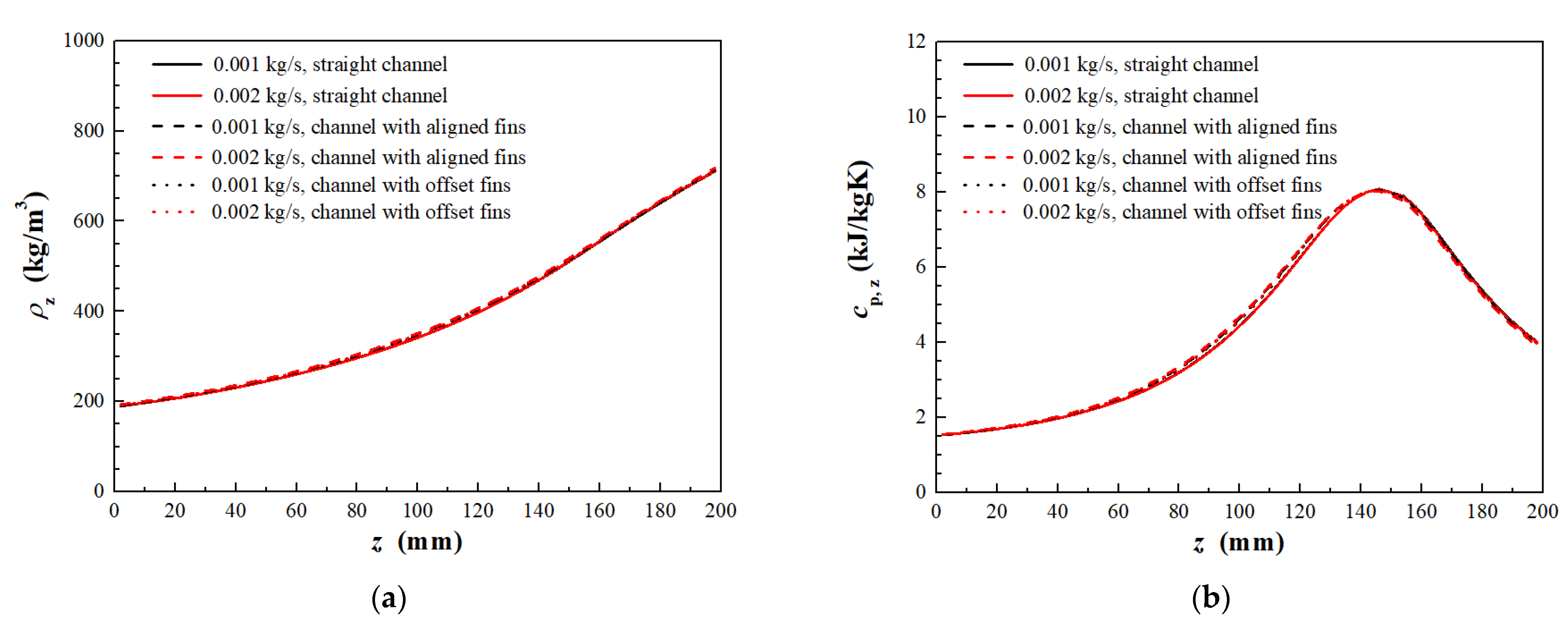 Processes 13 02630 g013a Processes 13 02630 g013a