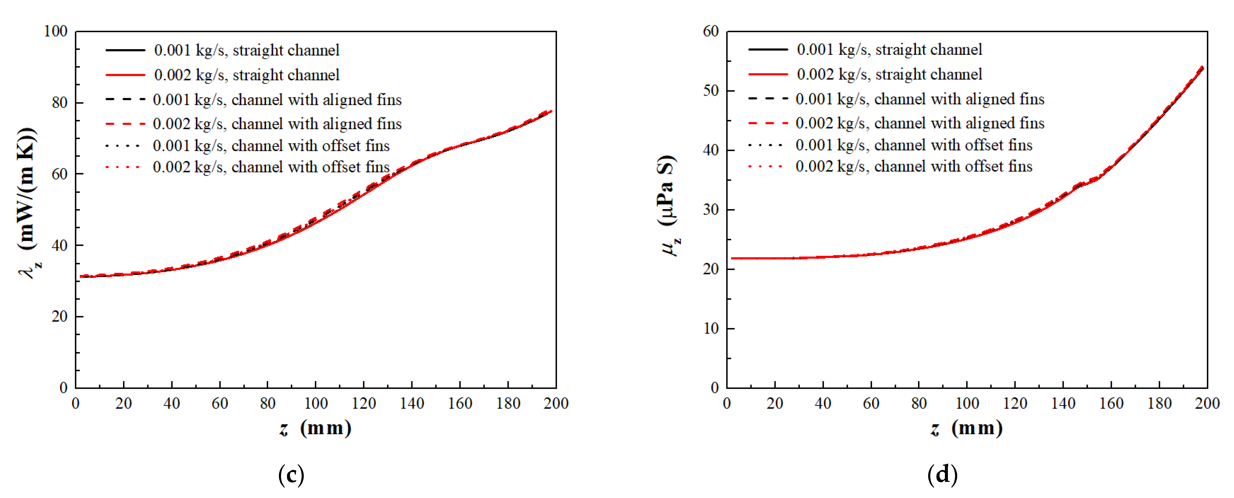 Processes 13 02630 g013b Processes 13 02630 g013b