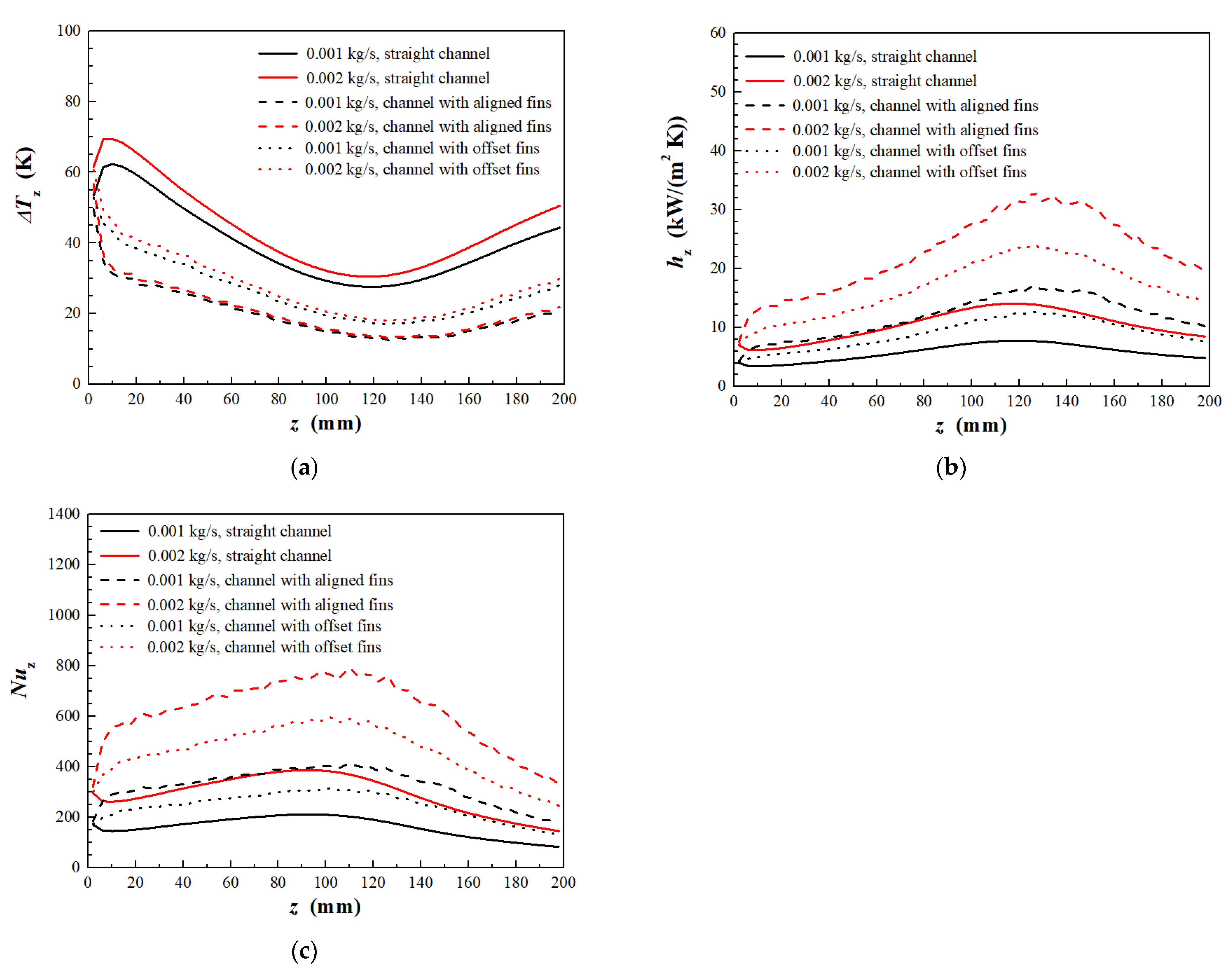 Processes 13 02630 g014 Processes 13 02630 g014