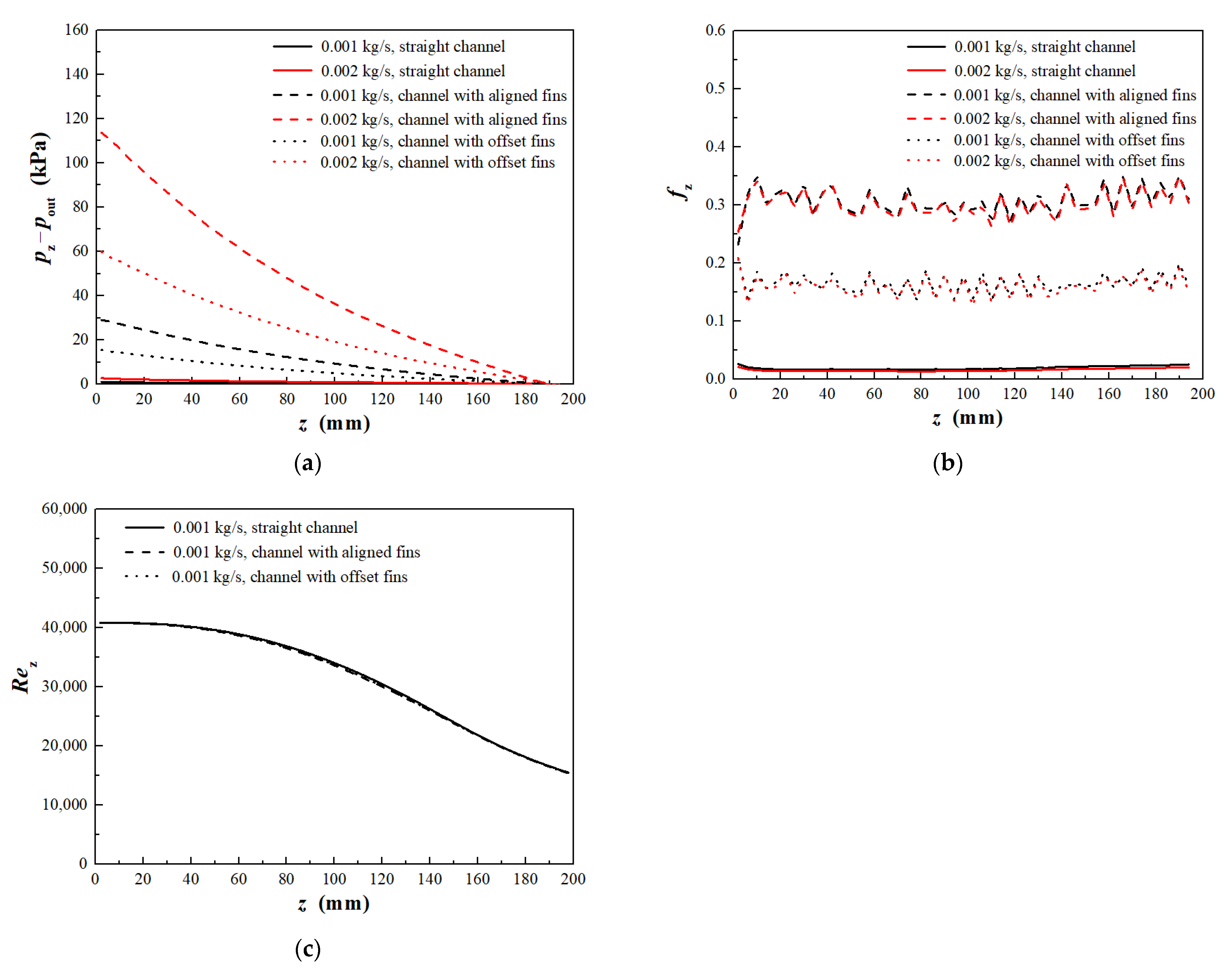 Processes 13 02630 g015 Processes 13 02630 g015