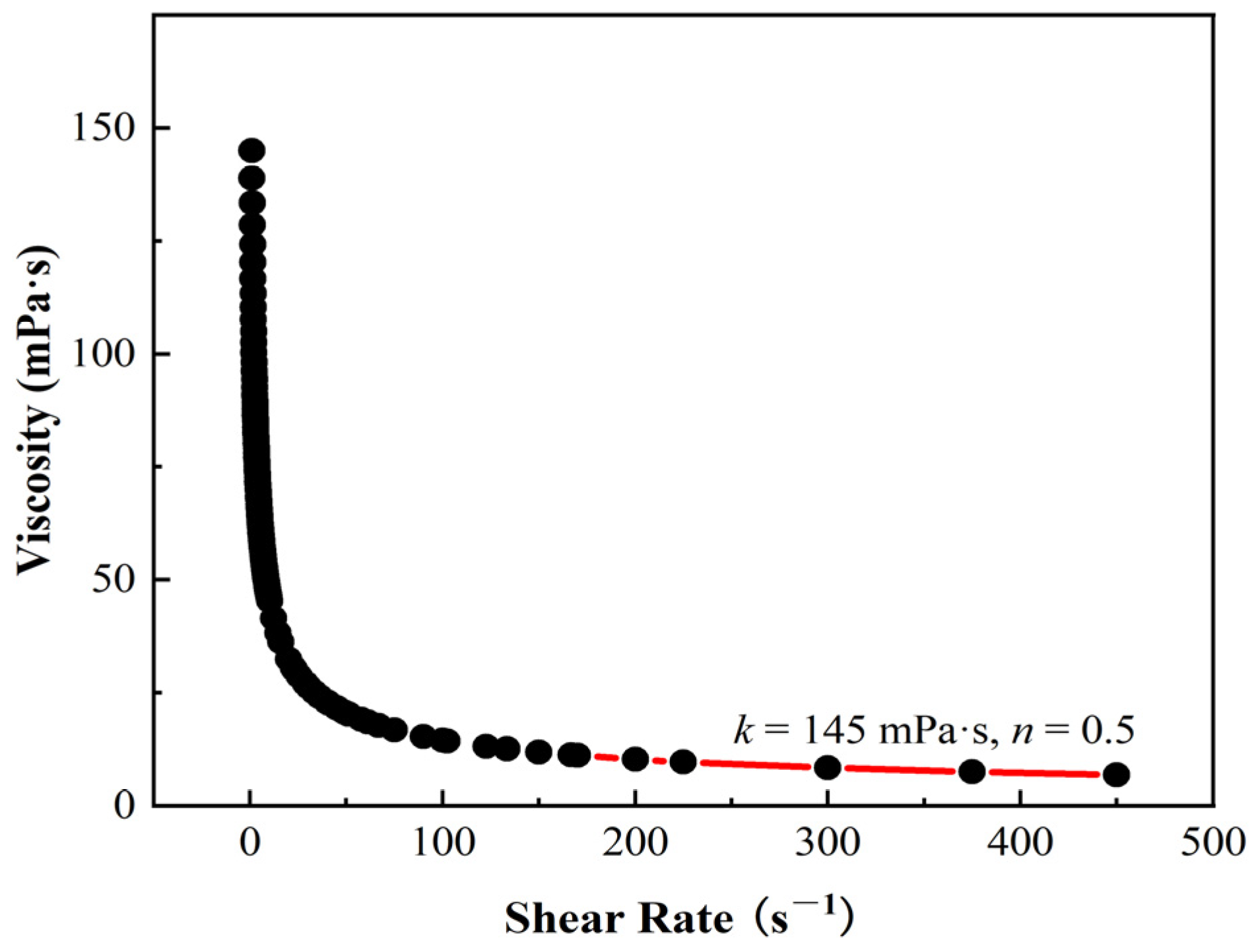 Processes 13 02631 g001 Processes 13 02631 g001