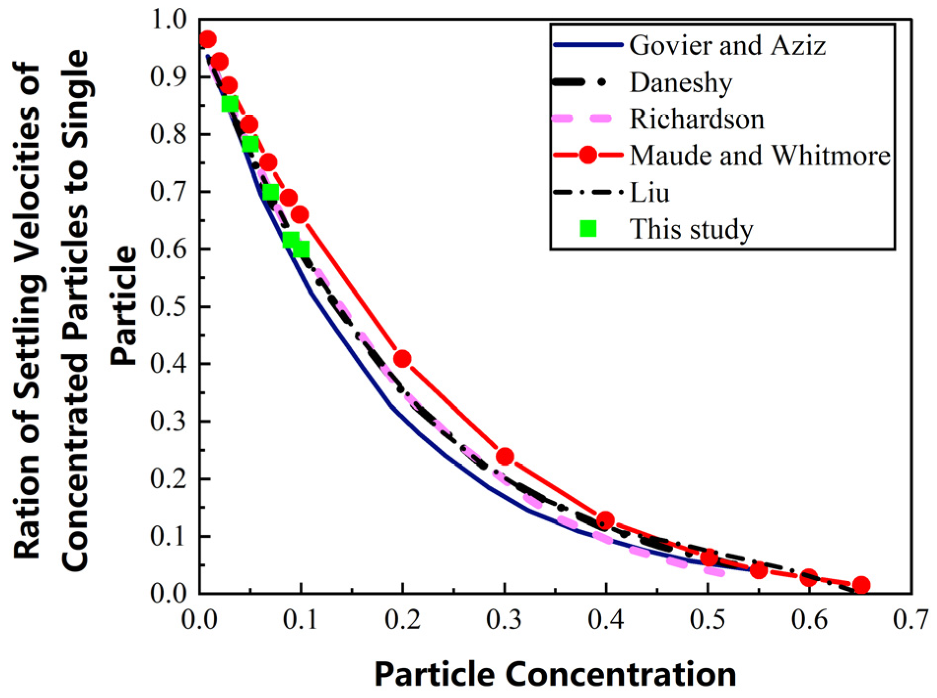Processes 13 02631 g004 Processes 13 02631 g004