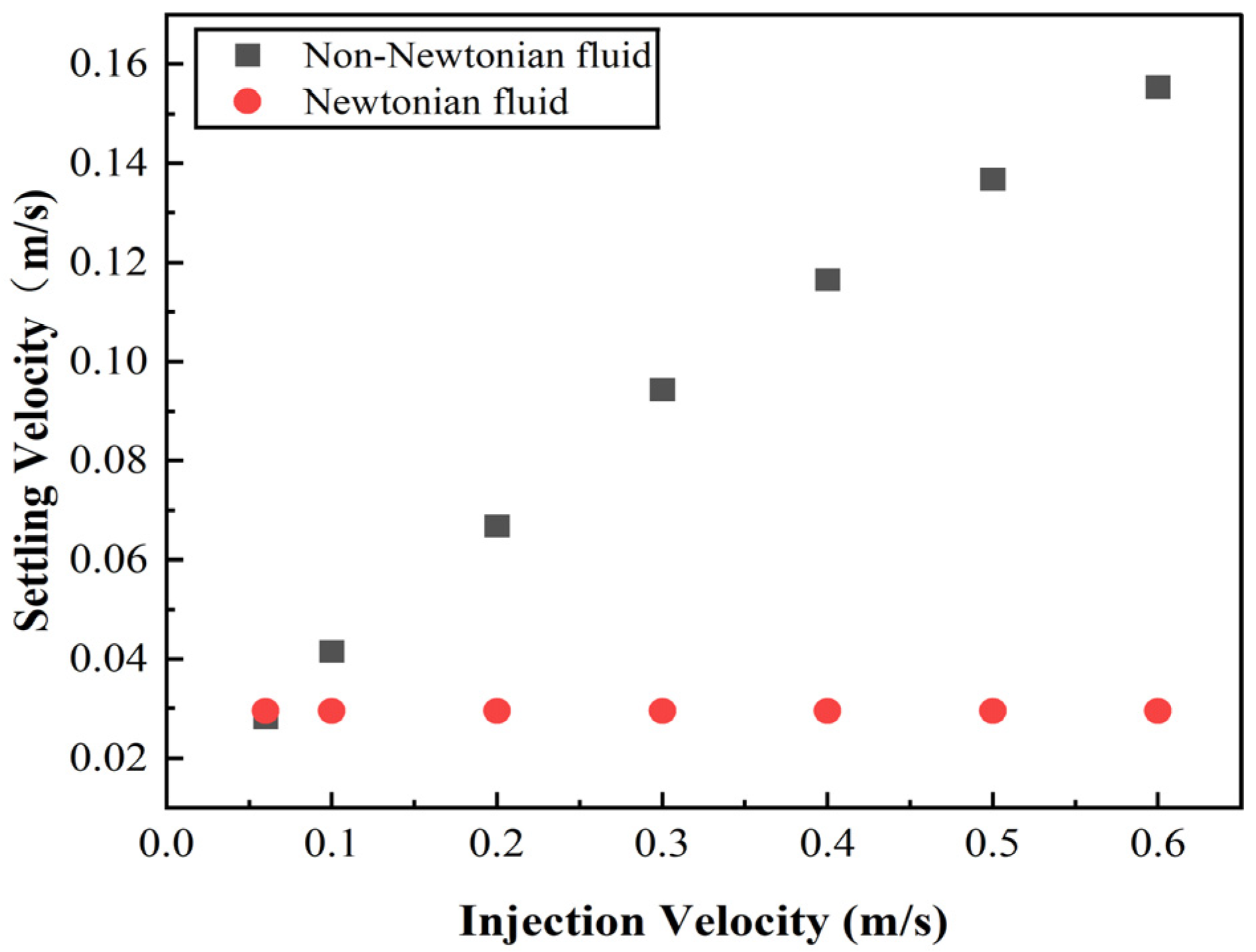 Processes 13 02631 g007 Processes 13 02631 g007