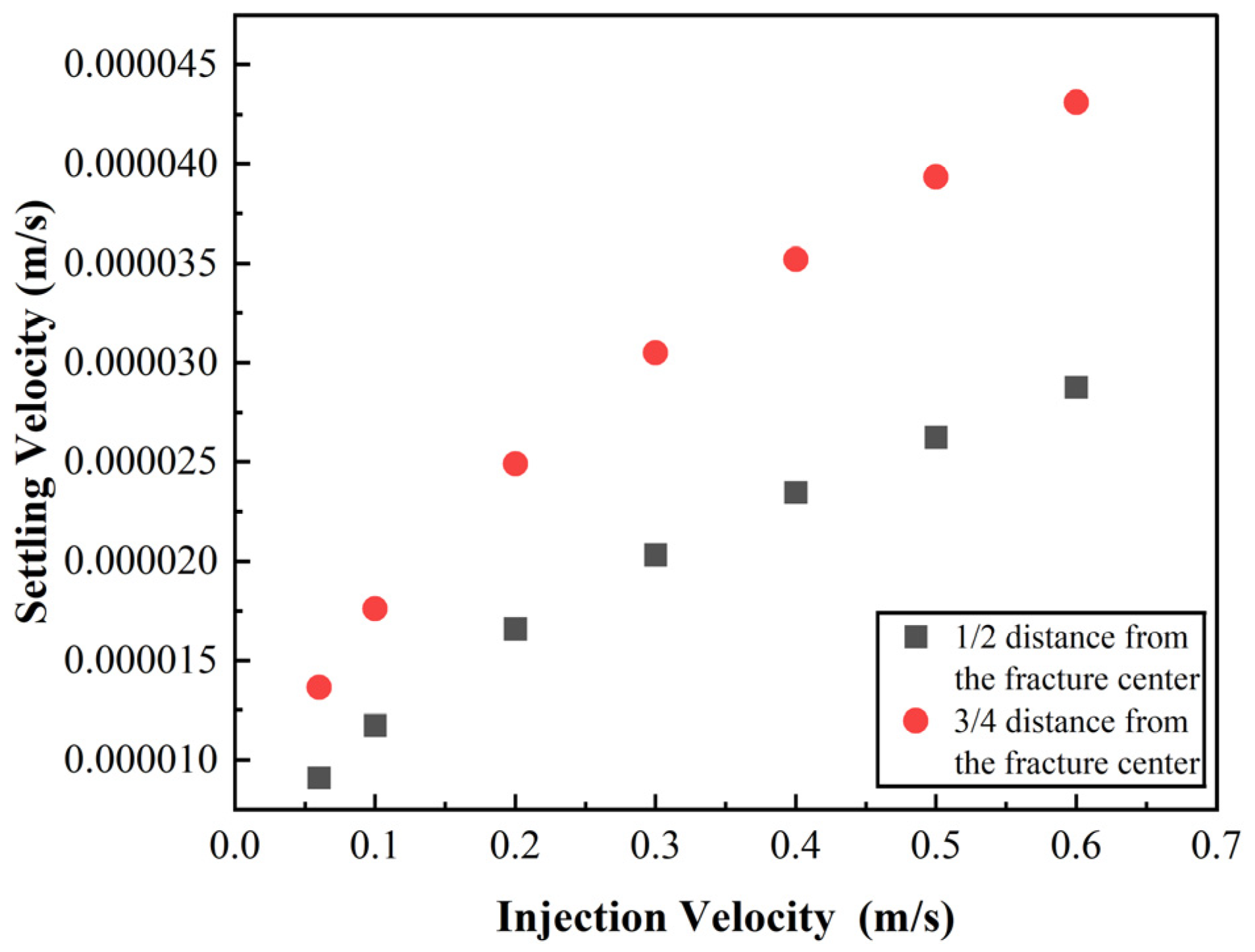 Processes 13 02631 g011 Processes 13 02631 g011