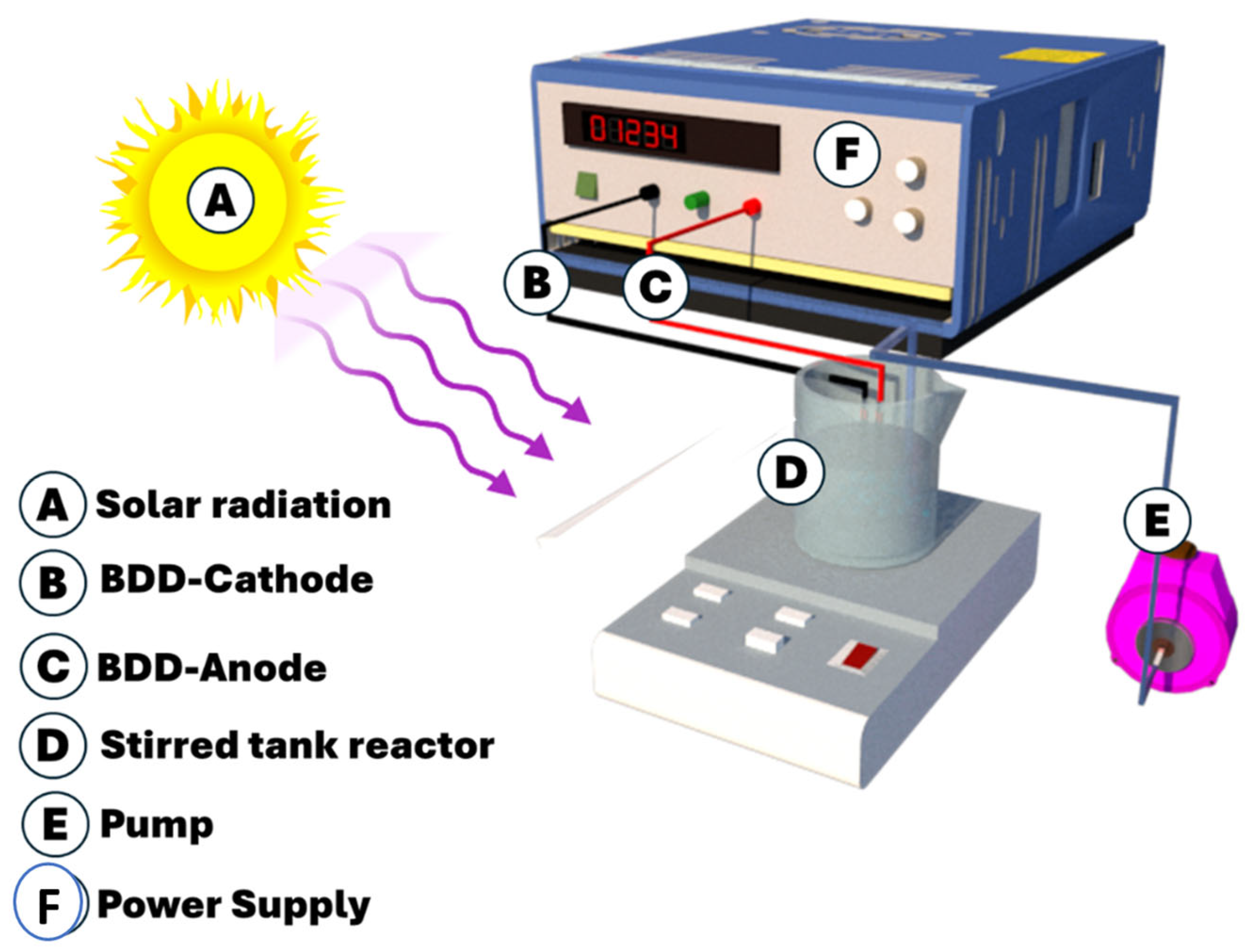 Processes 13 02633 g001