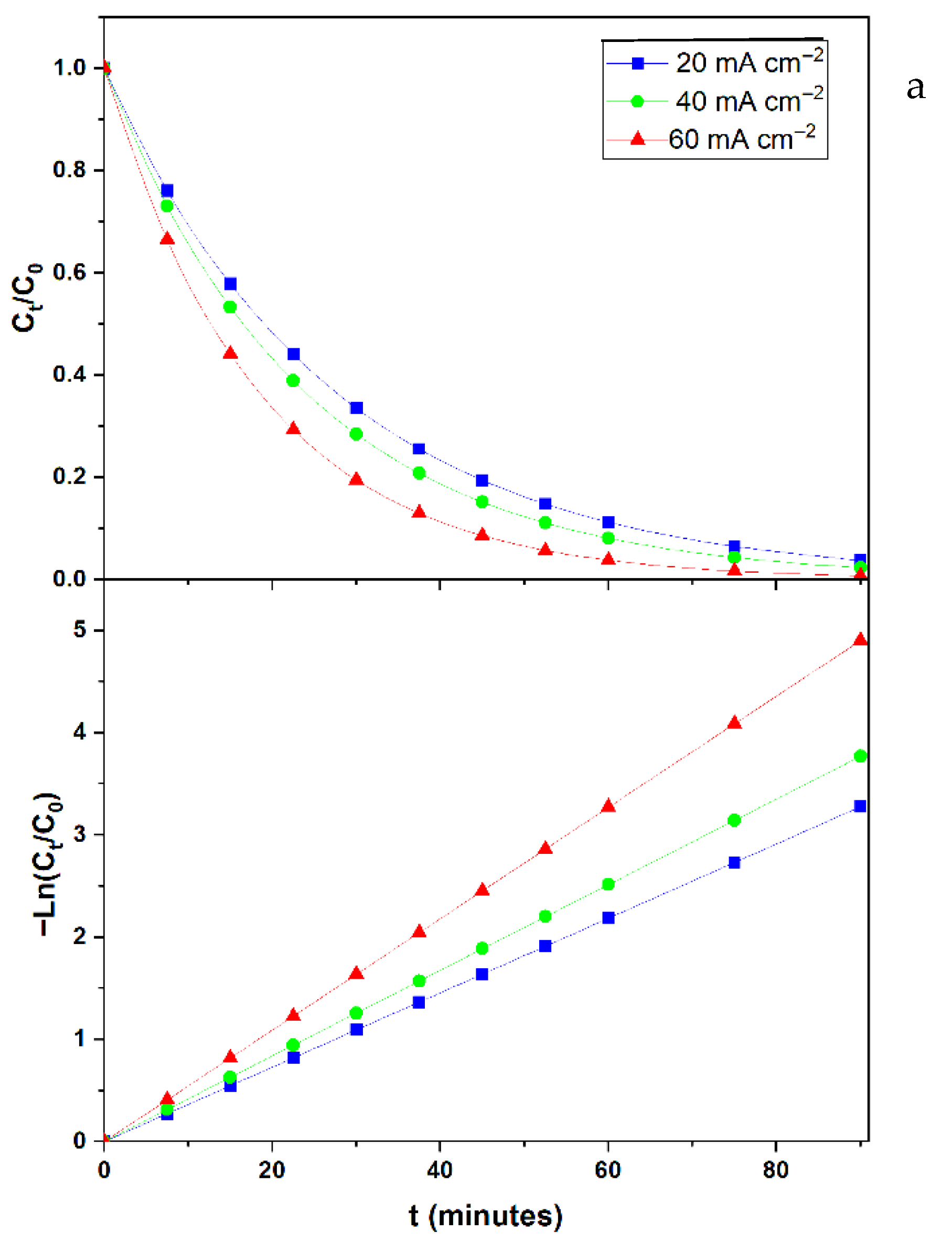 Processes 13 02633 g002a