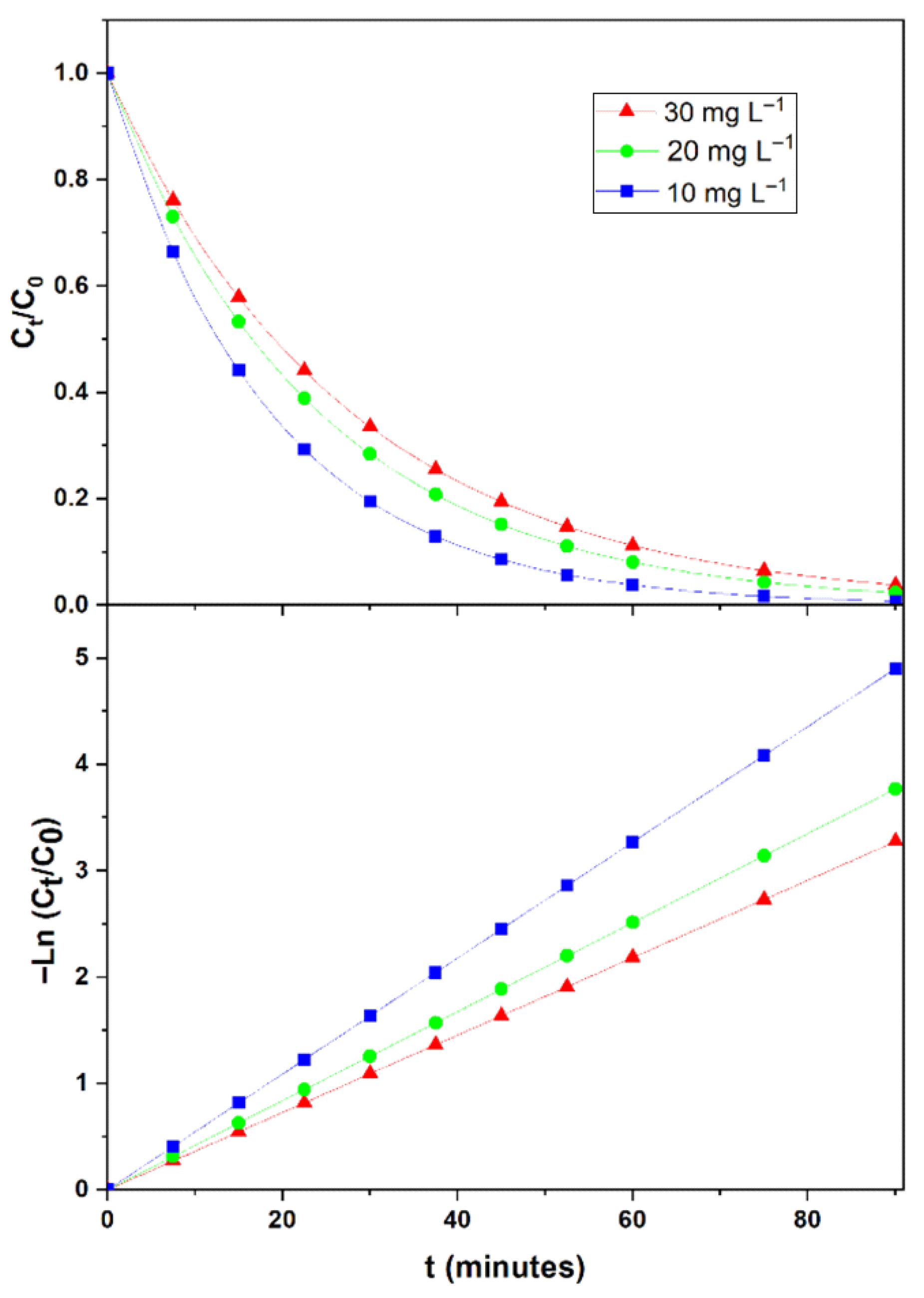 Processes 13 02633 g003