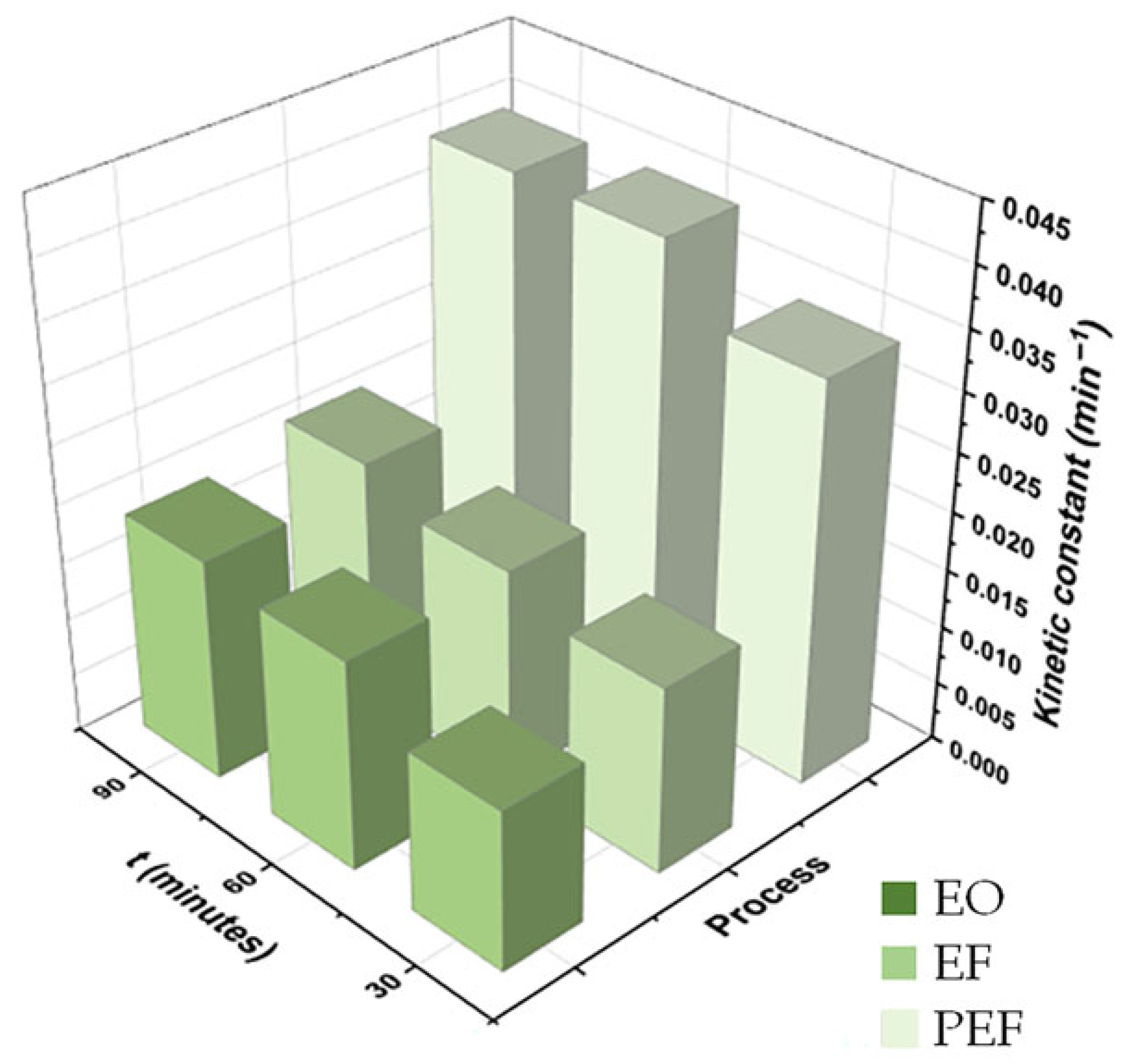 Processes 13 02633 g004