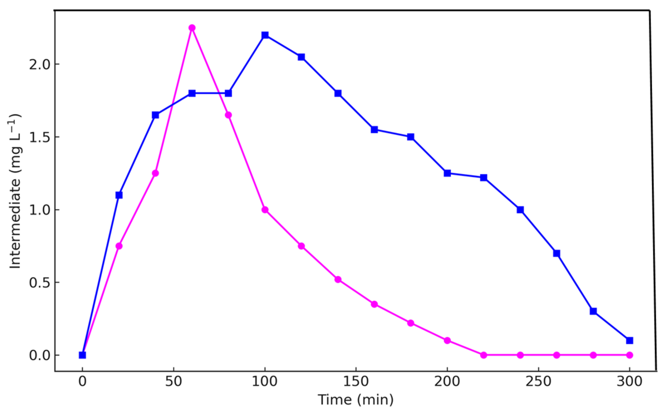 Processes 13 02633 g005