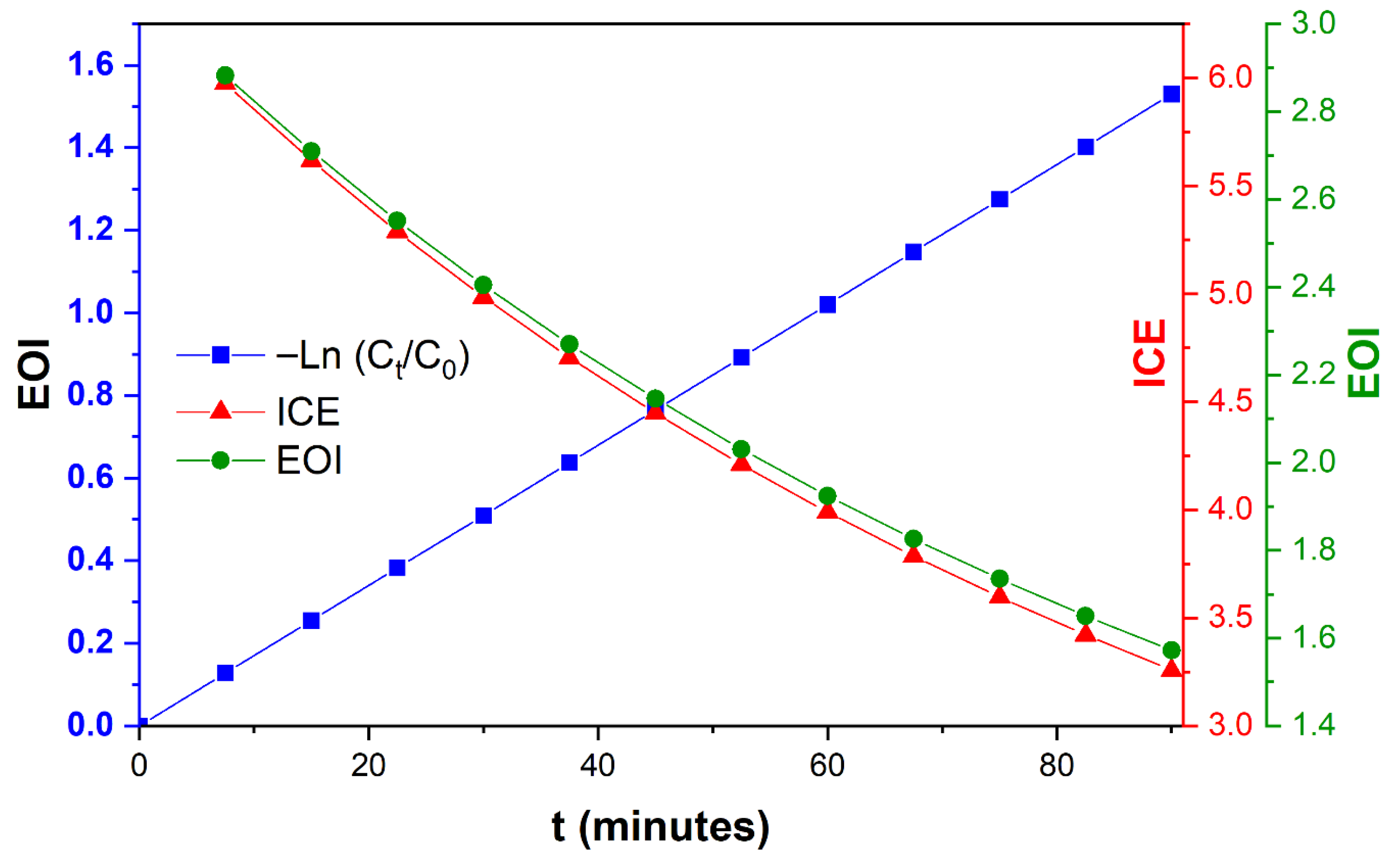 Processes 13 02633 g006