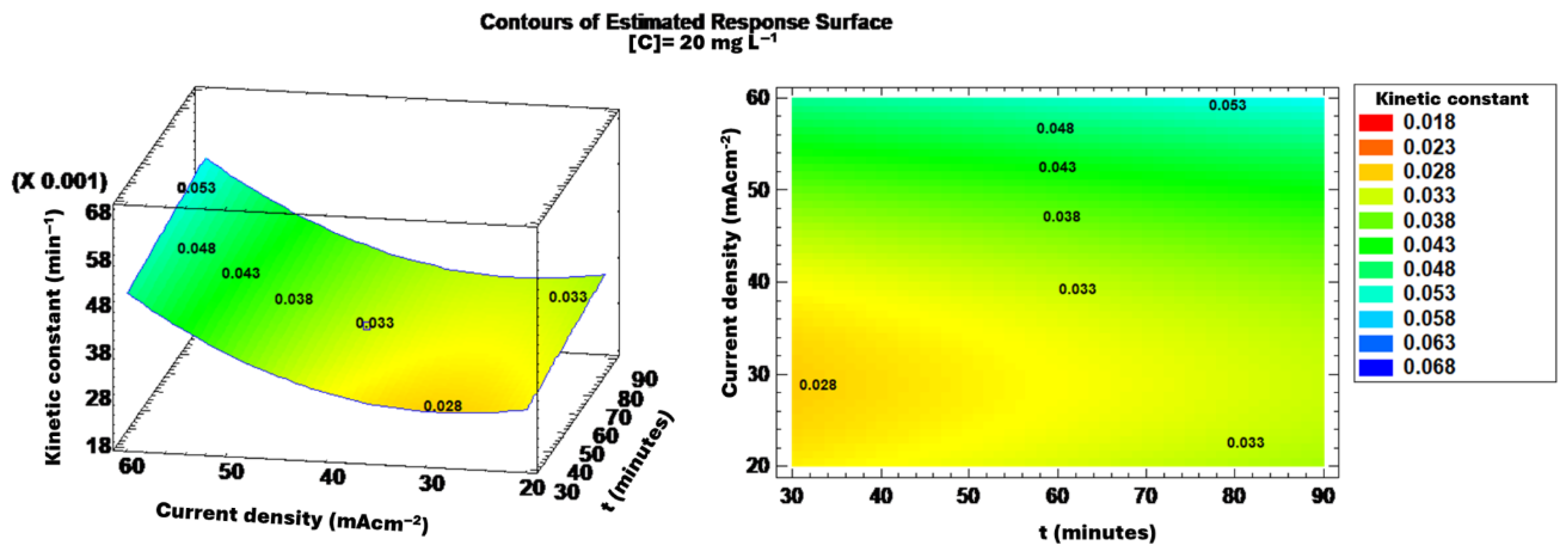 Processes 13 02633 g008