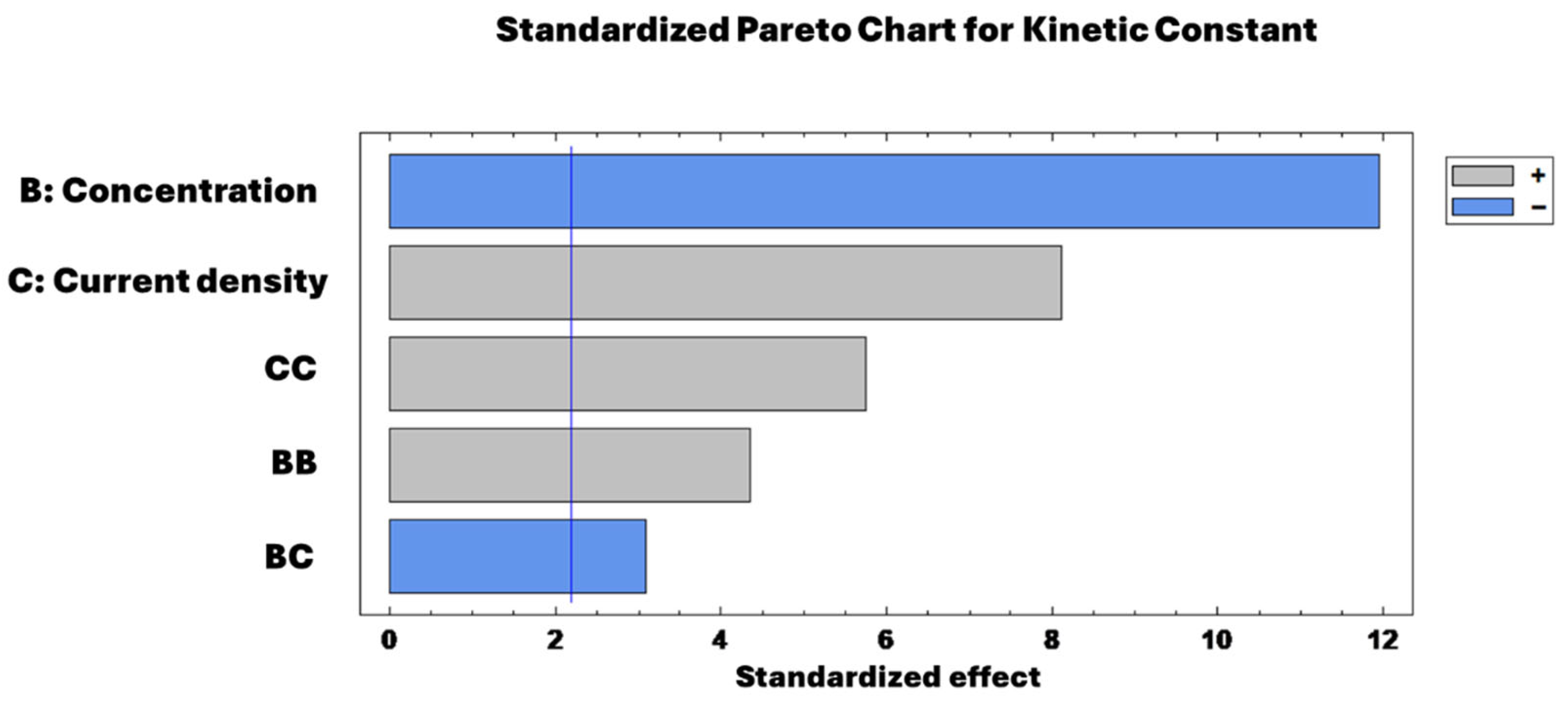 Processes 13 02633 g010