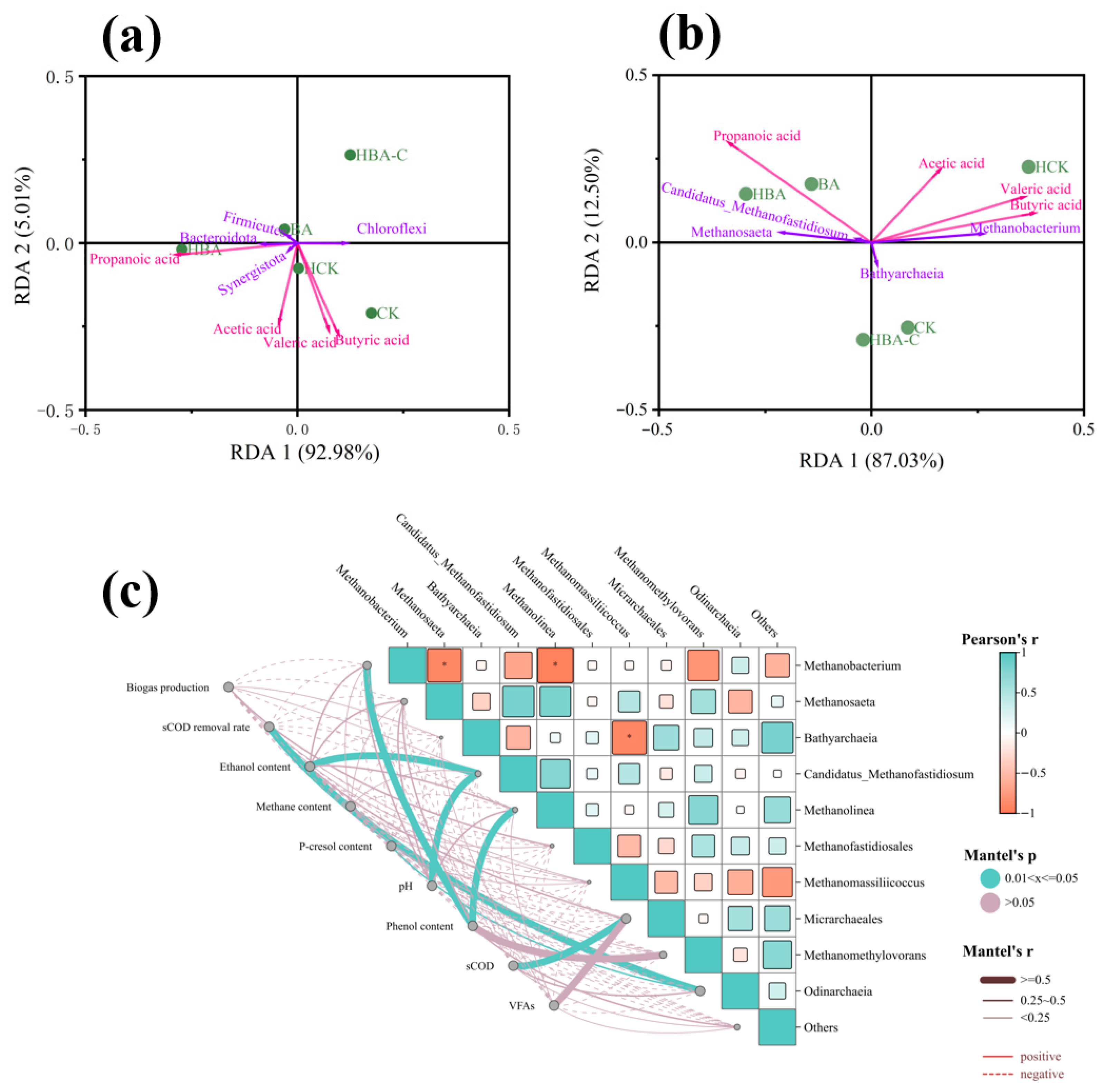 Processes 13 02634 g004