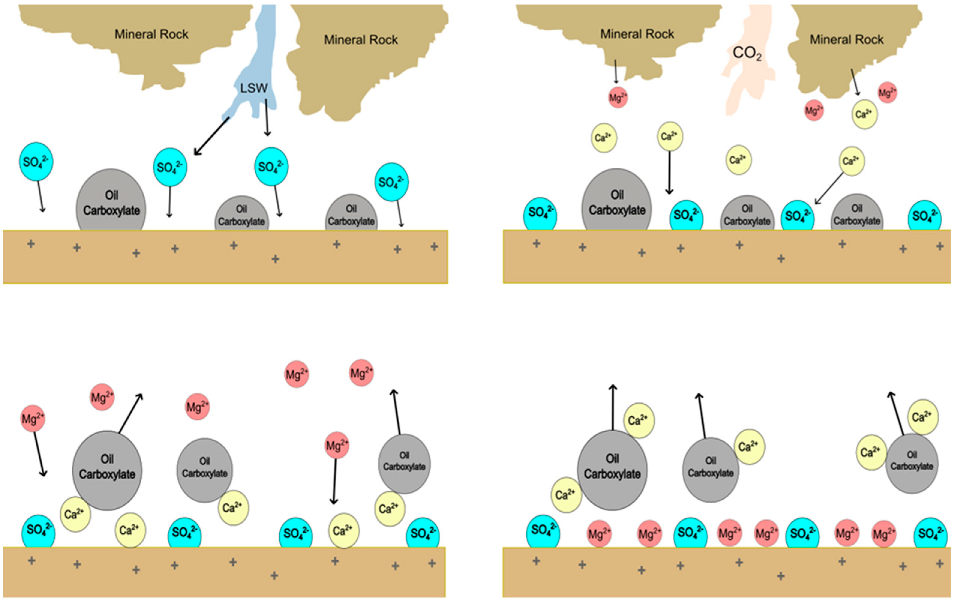 Processes 13 02636 g002