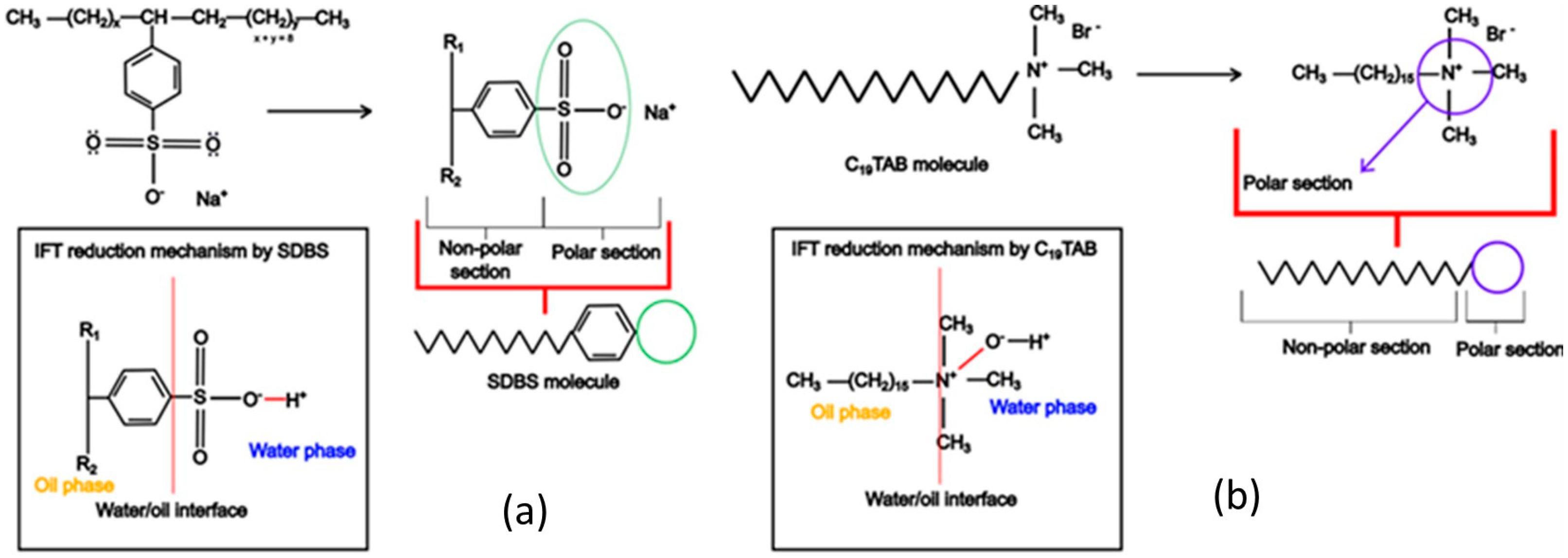 Processes 13 02636 g006