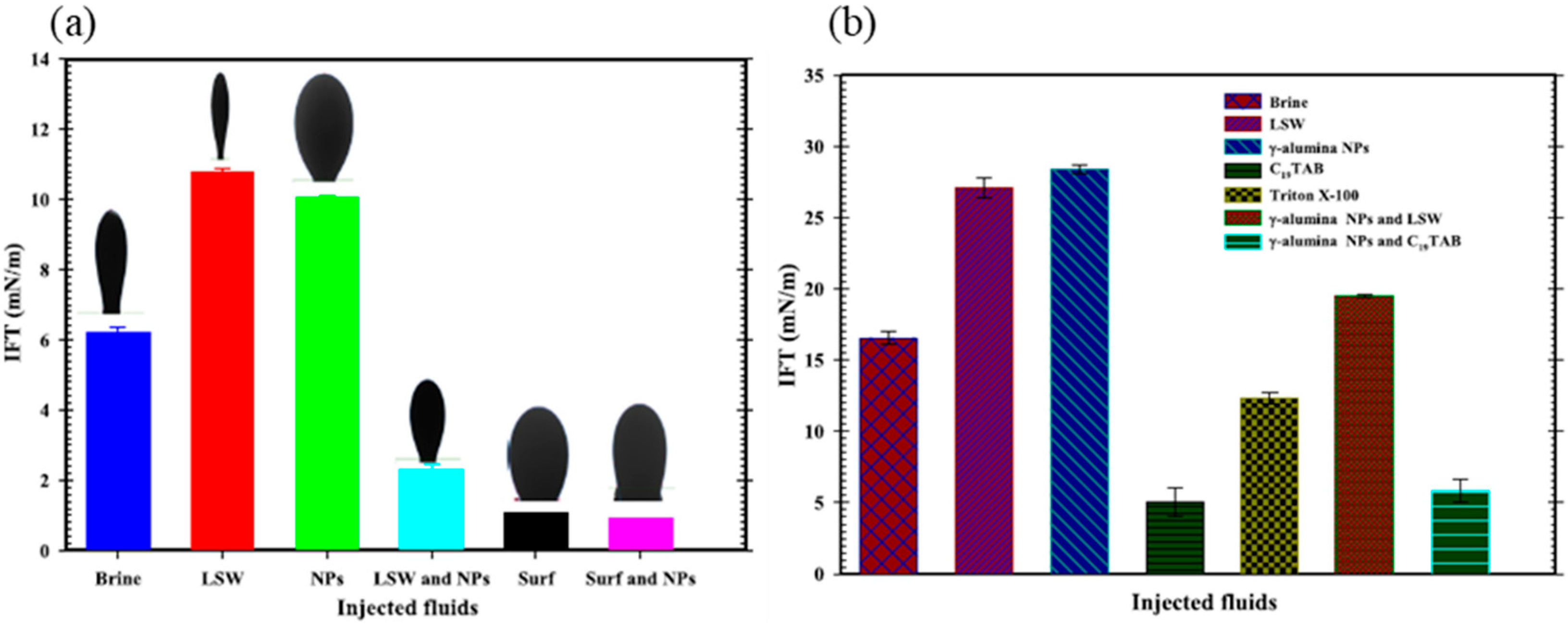 Processes 13 02636 g016