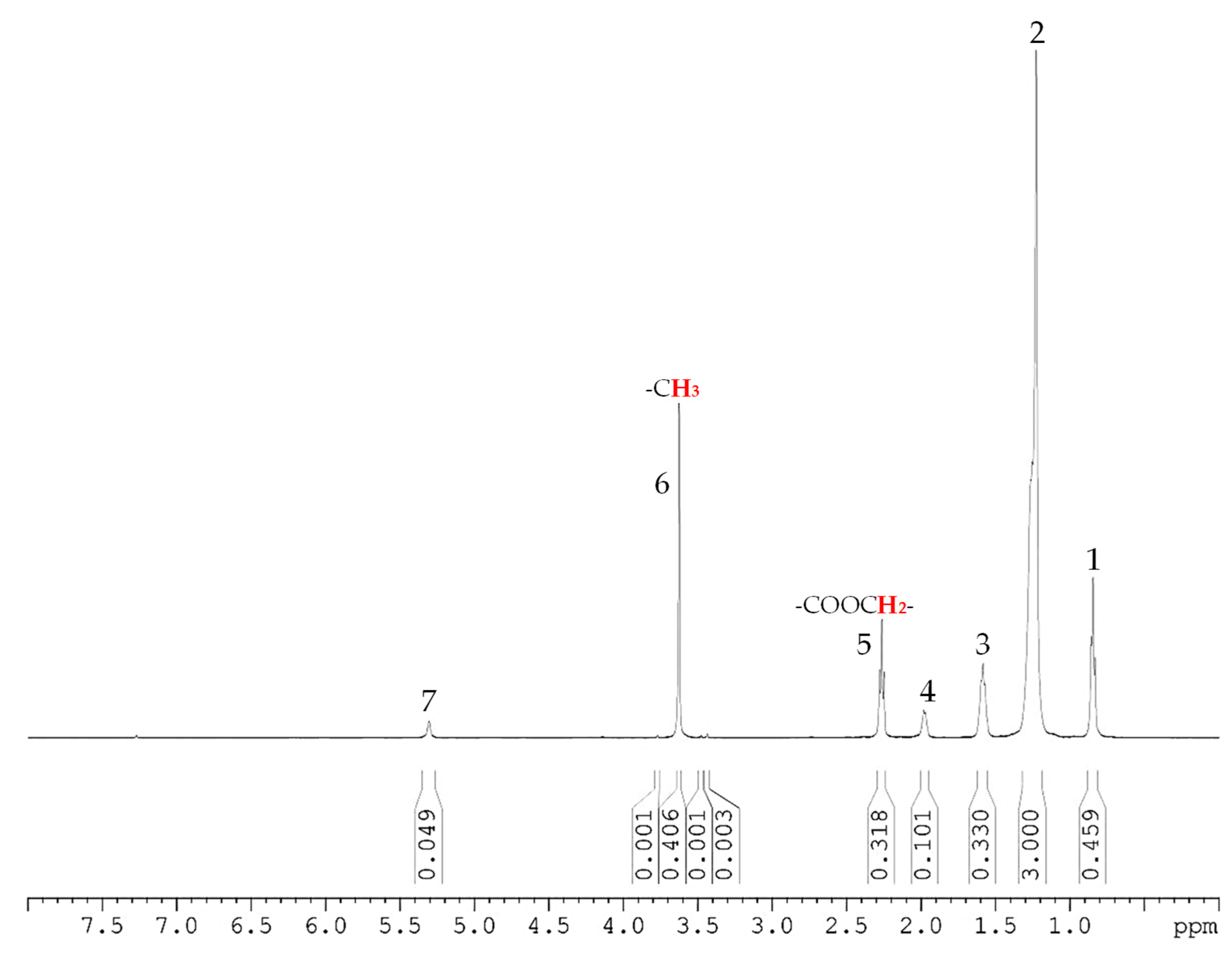 Processes 13 02637 g006