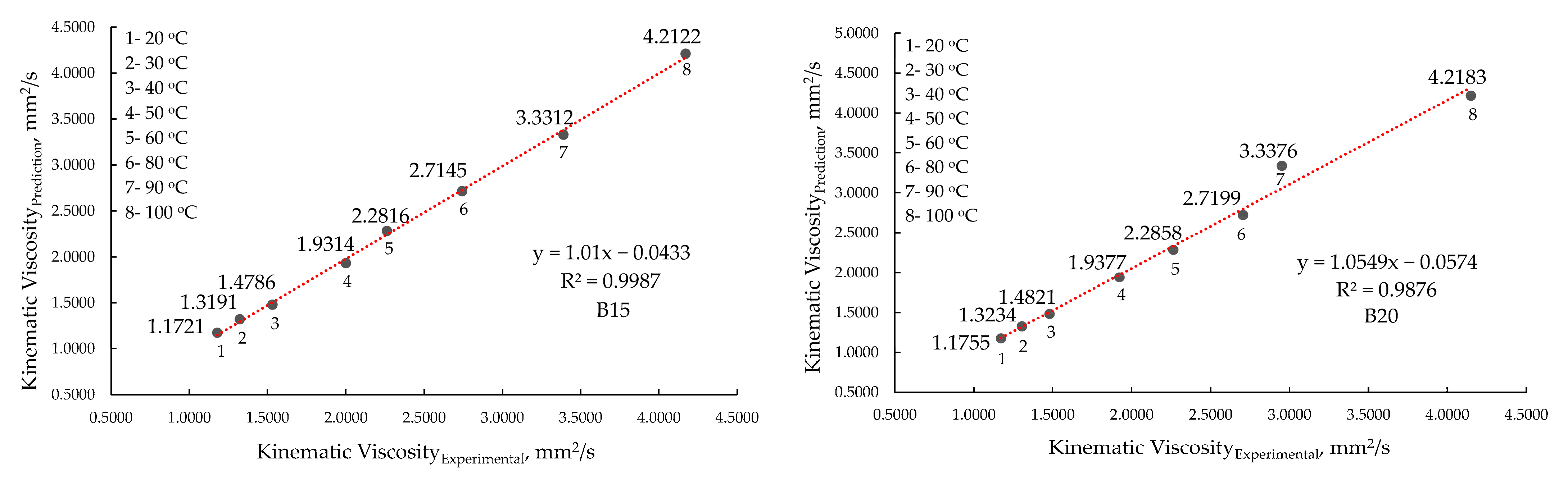 Processes 13 02637 g012