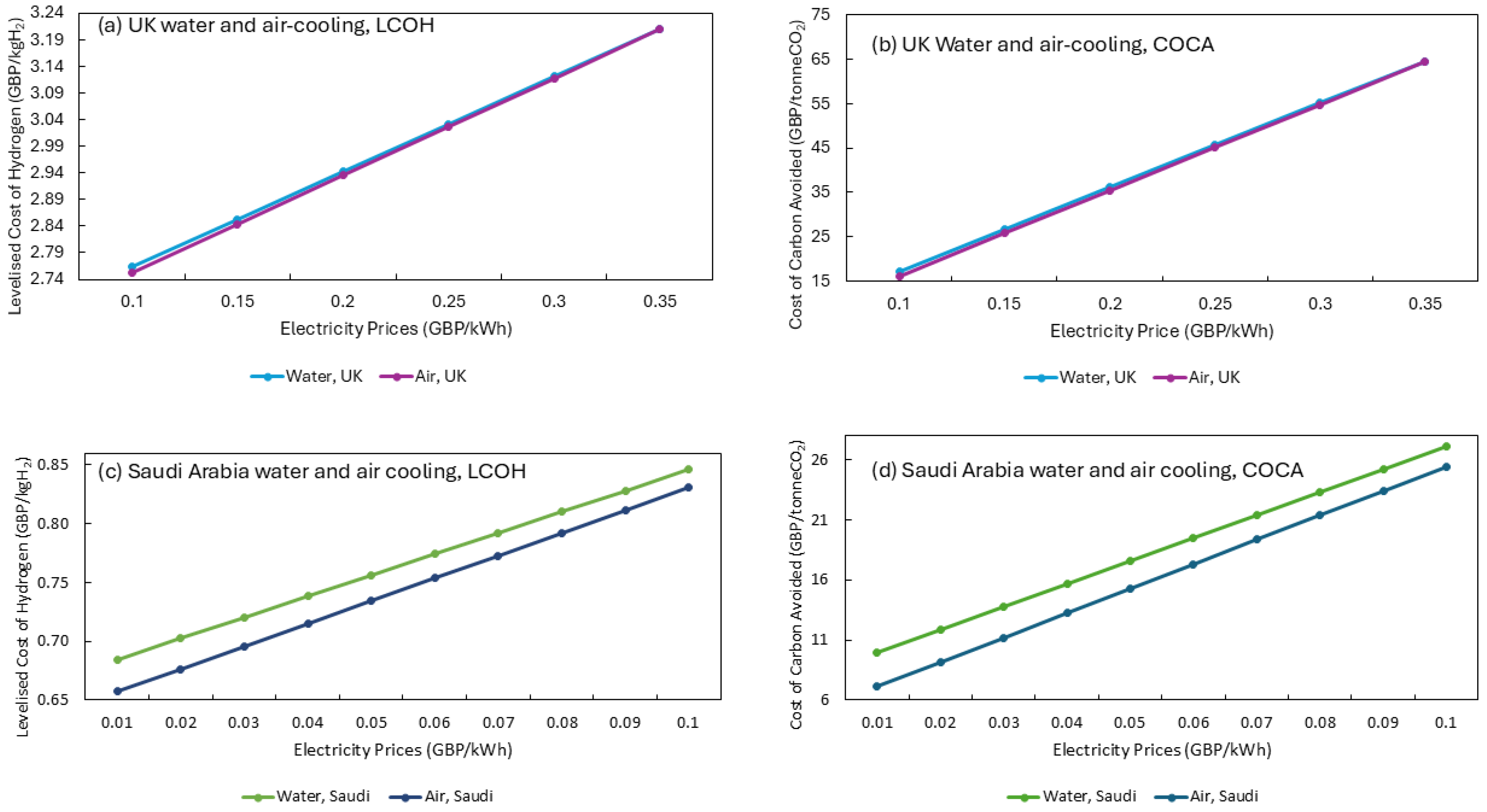Processes 13 02638 g013