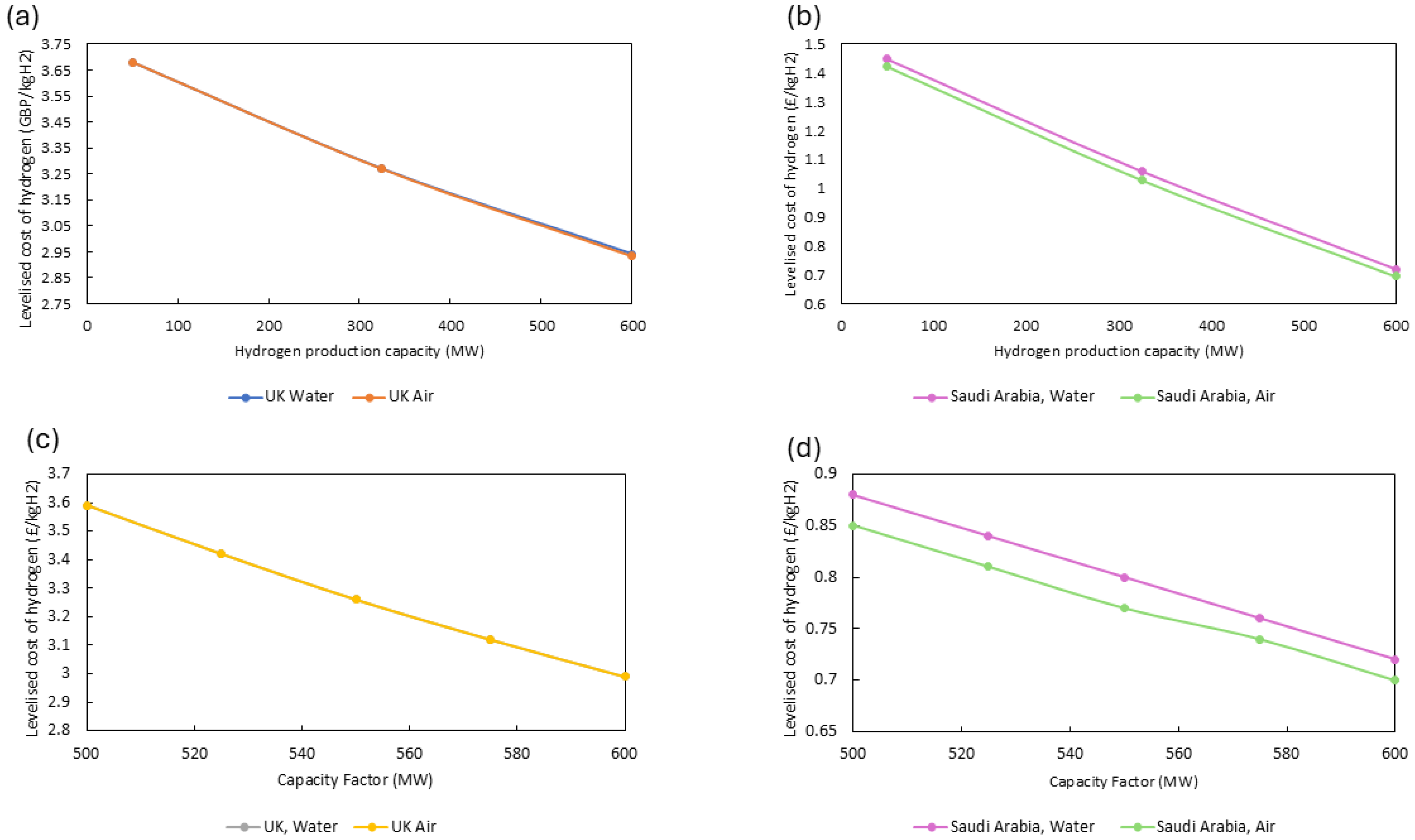 Processes 13 02638 g016