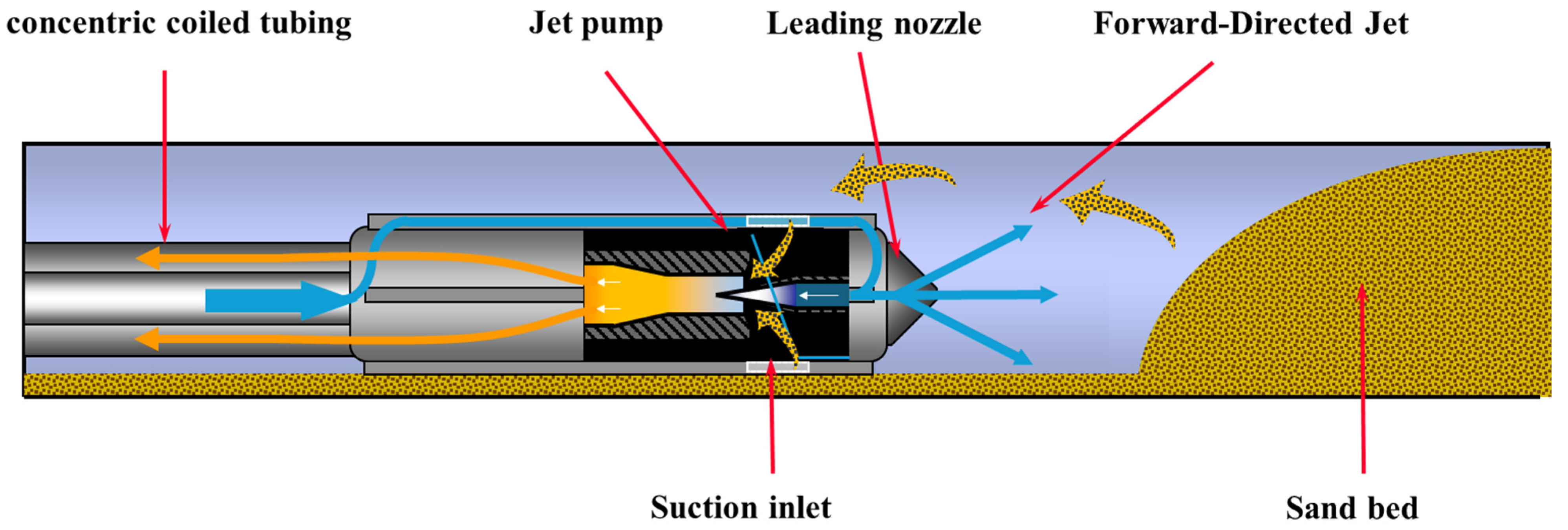 Processes 13 02639 g001 Processes 13 02639 g001