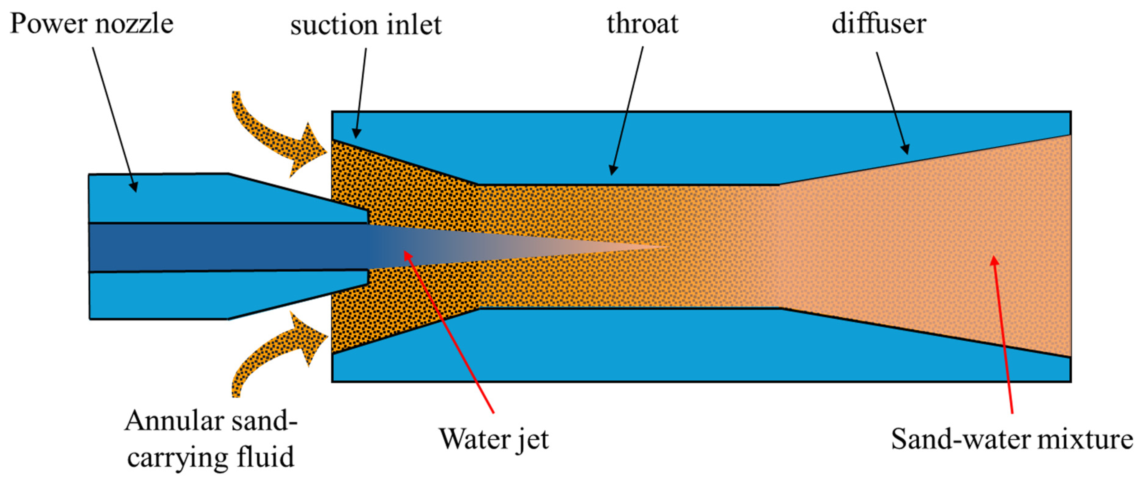 Processes 13 02639 g002 Processes 13 02639 g002