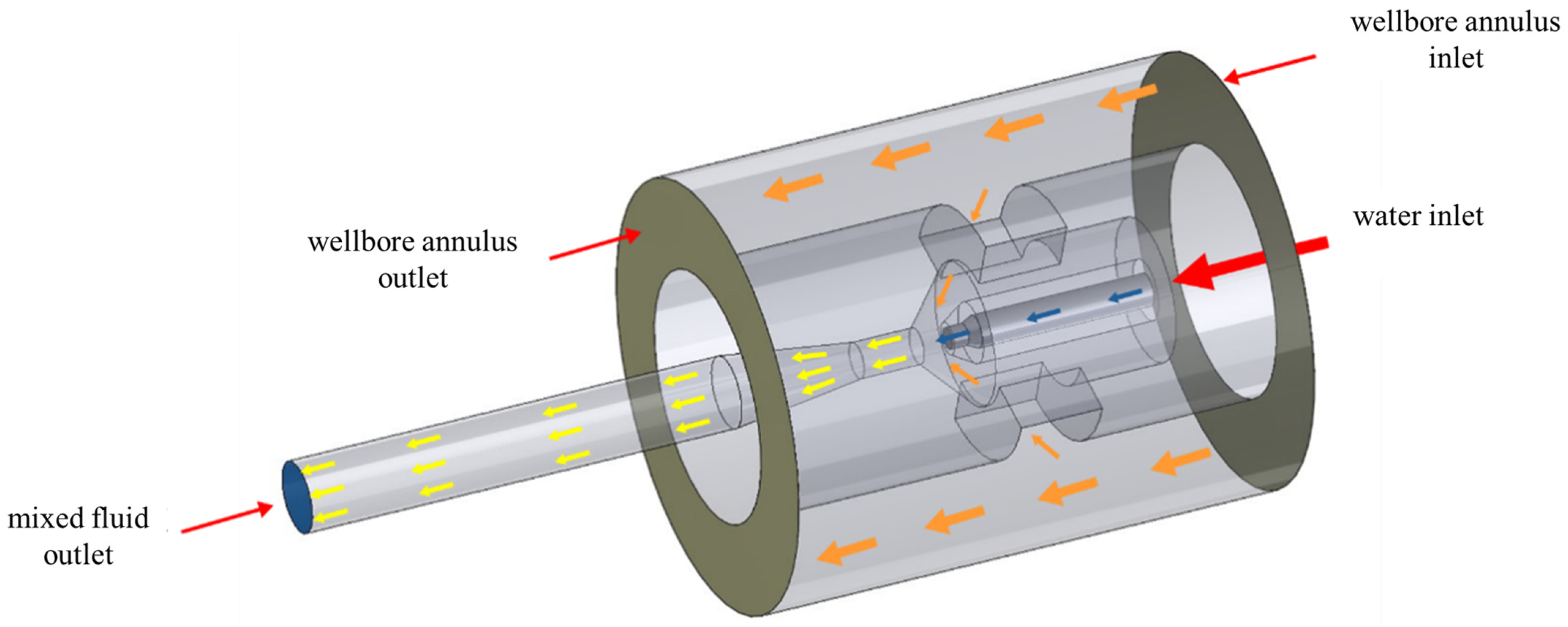 Processes 13 02639 g003 Processes 13 02639 g003