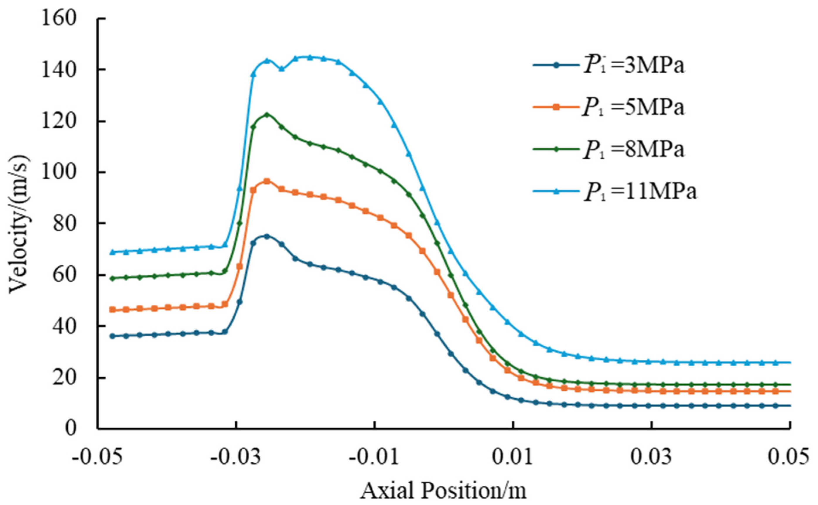 Processes 13 02639 g007 Processes 13 02639 g007
