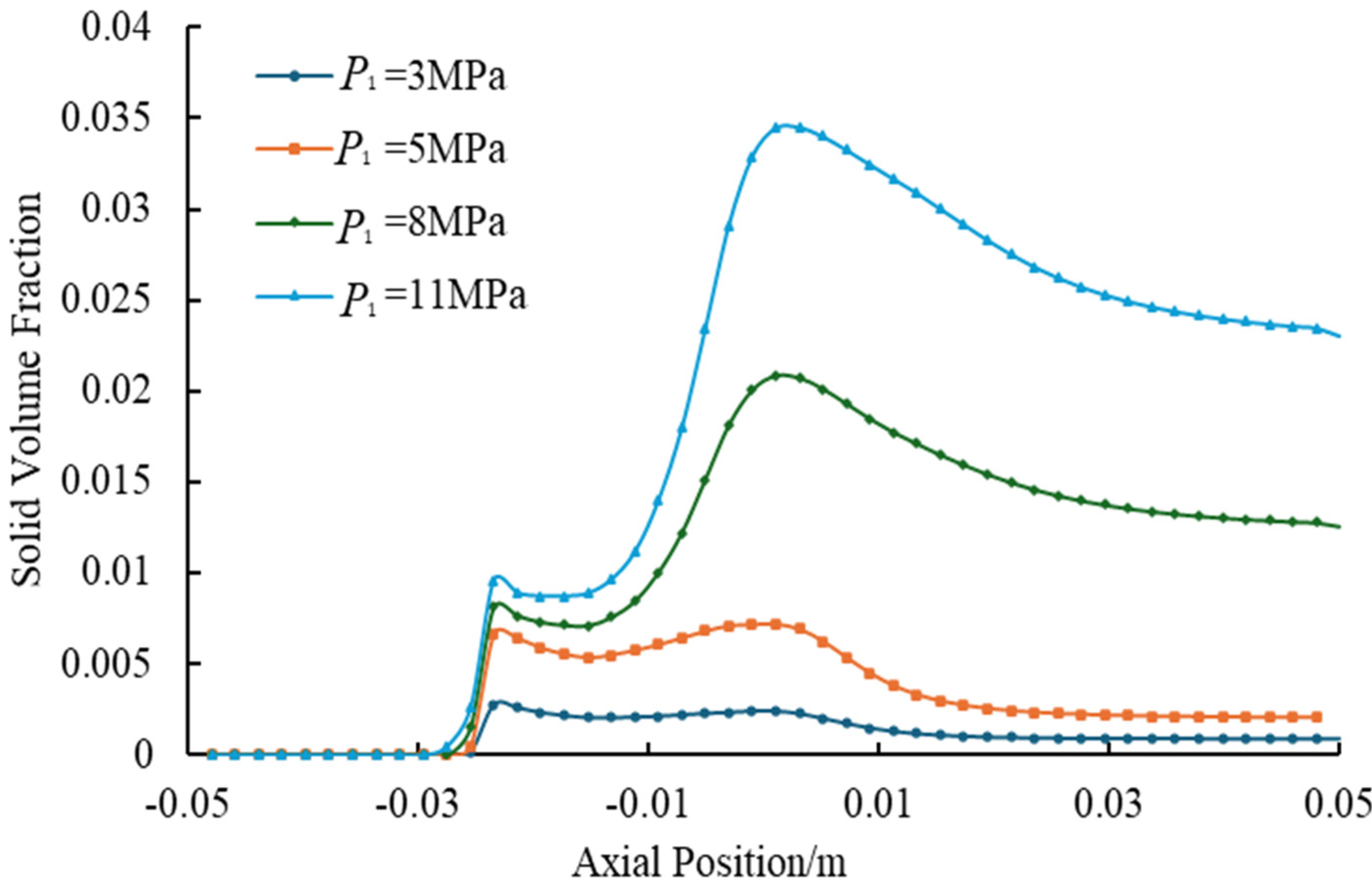 Processes 13 02639 g009 Processes 13 02639 g009