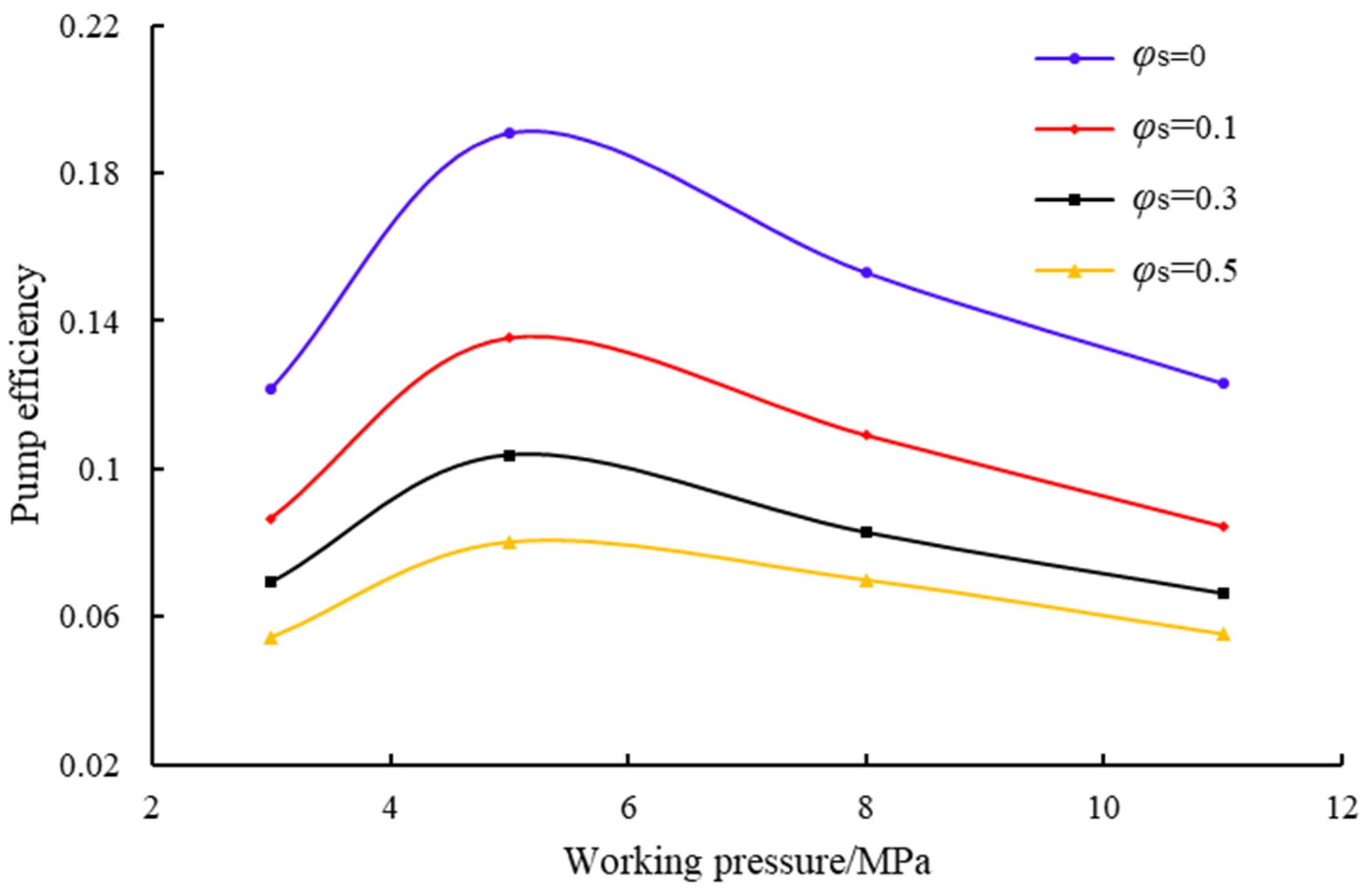 Processes 13 02639 g010 Processes 13 02639 g010