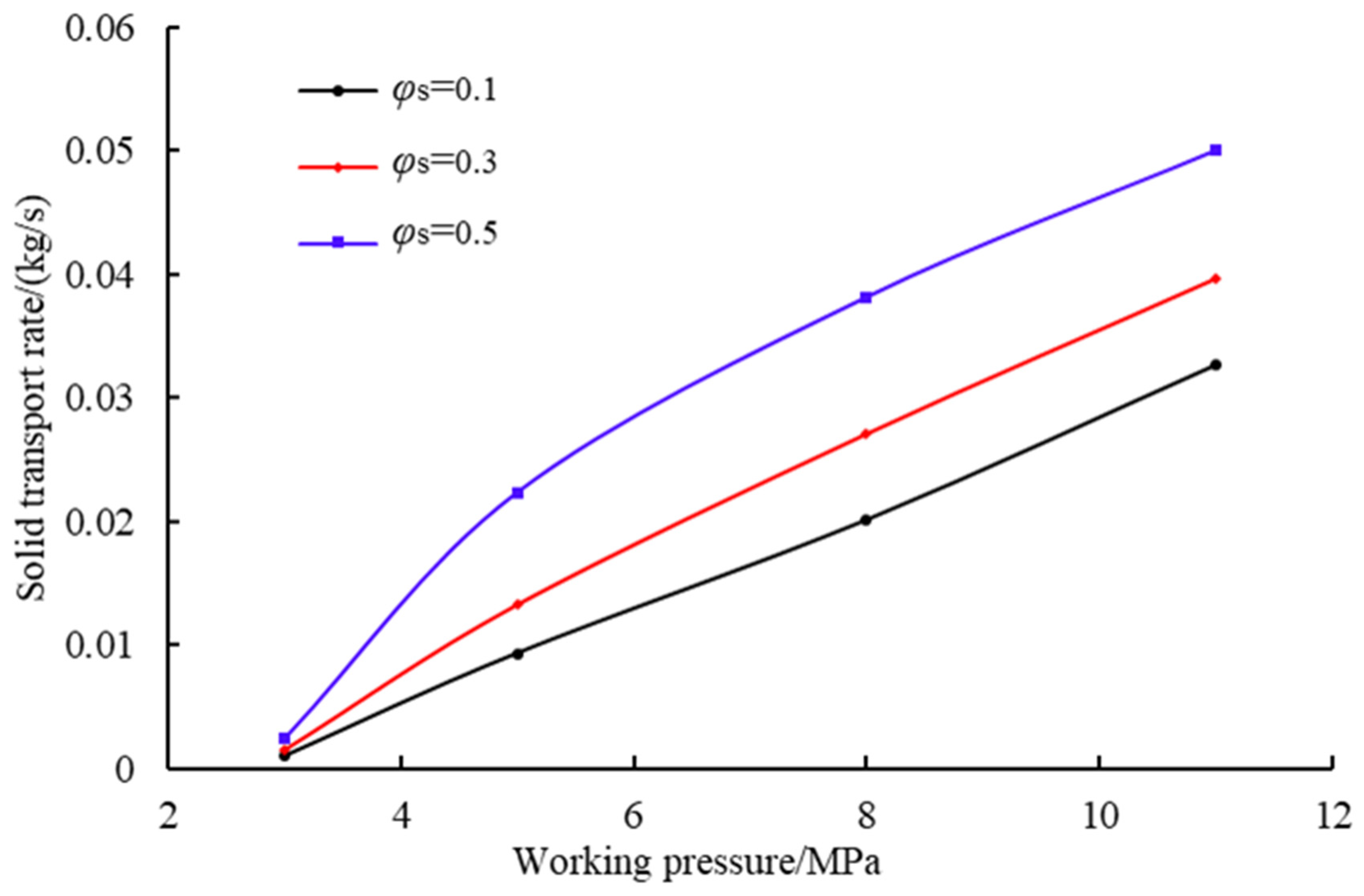 Processes 13 02639 g011 Processes 13 02639 g011