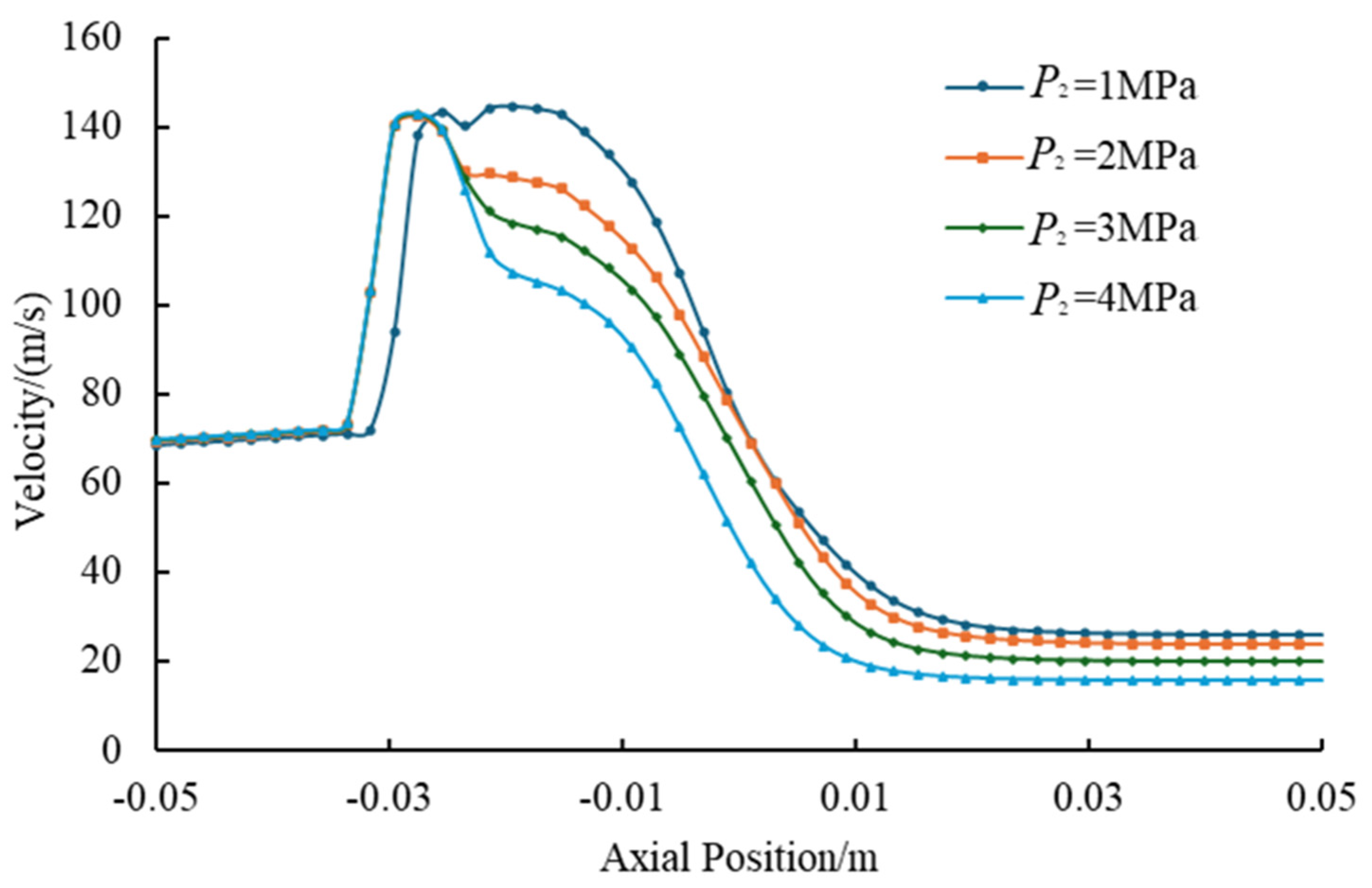 Processes 13 02639 g014 Processes 13 02639 g014