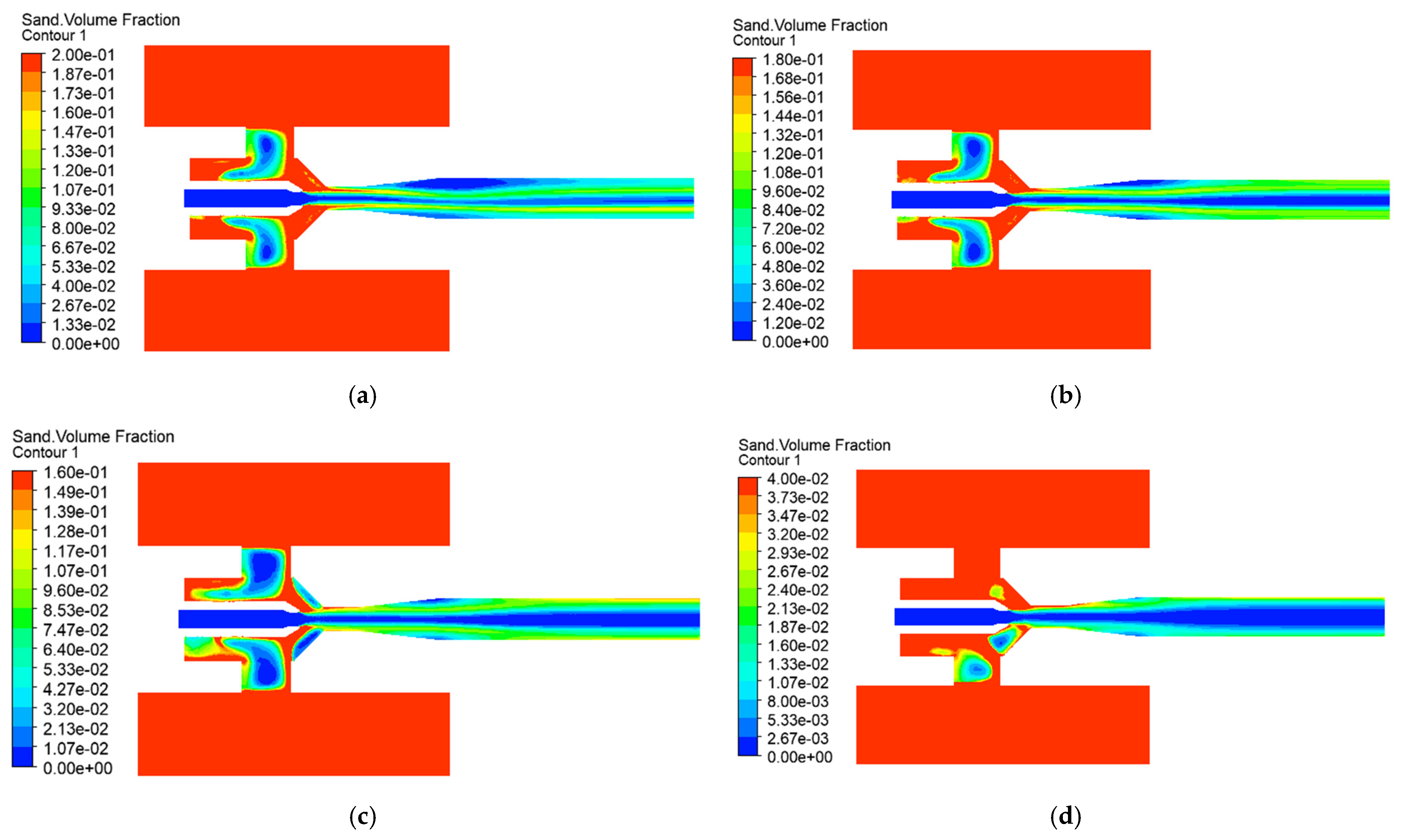 Processes 13 02639 g015 Processes 13 02639 g015