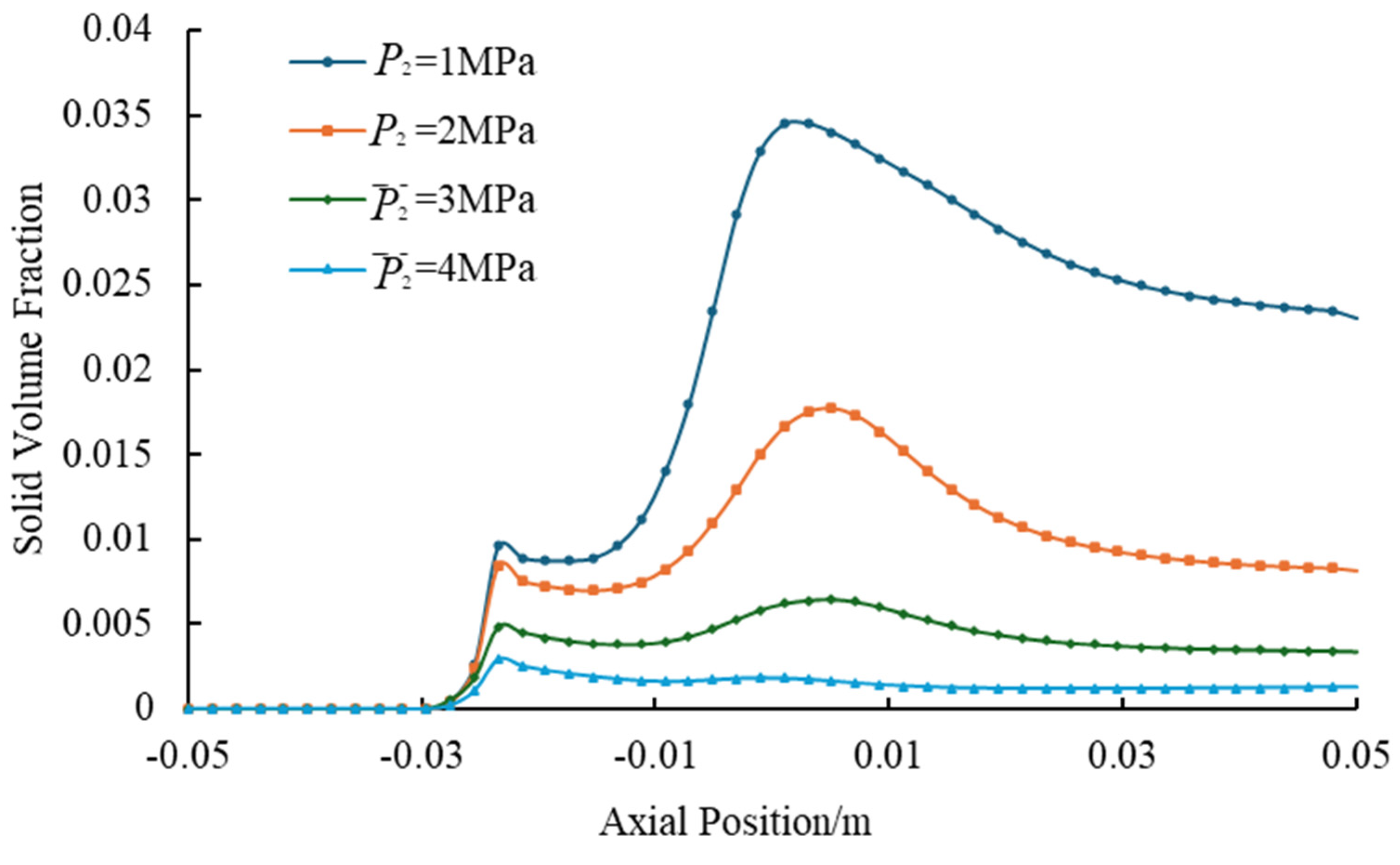 Processes 13 02639 g016 Processes 13 02639 g016