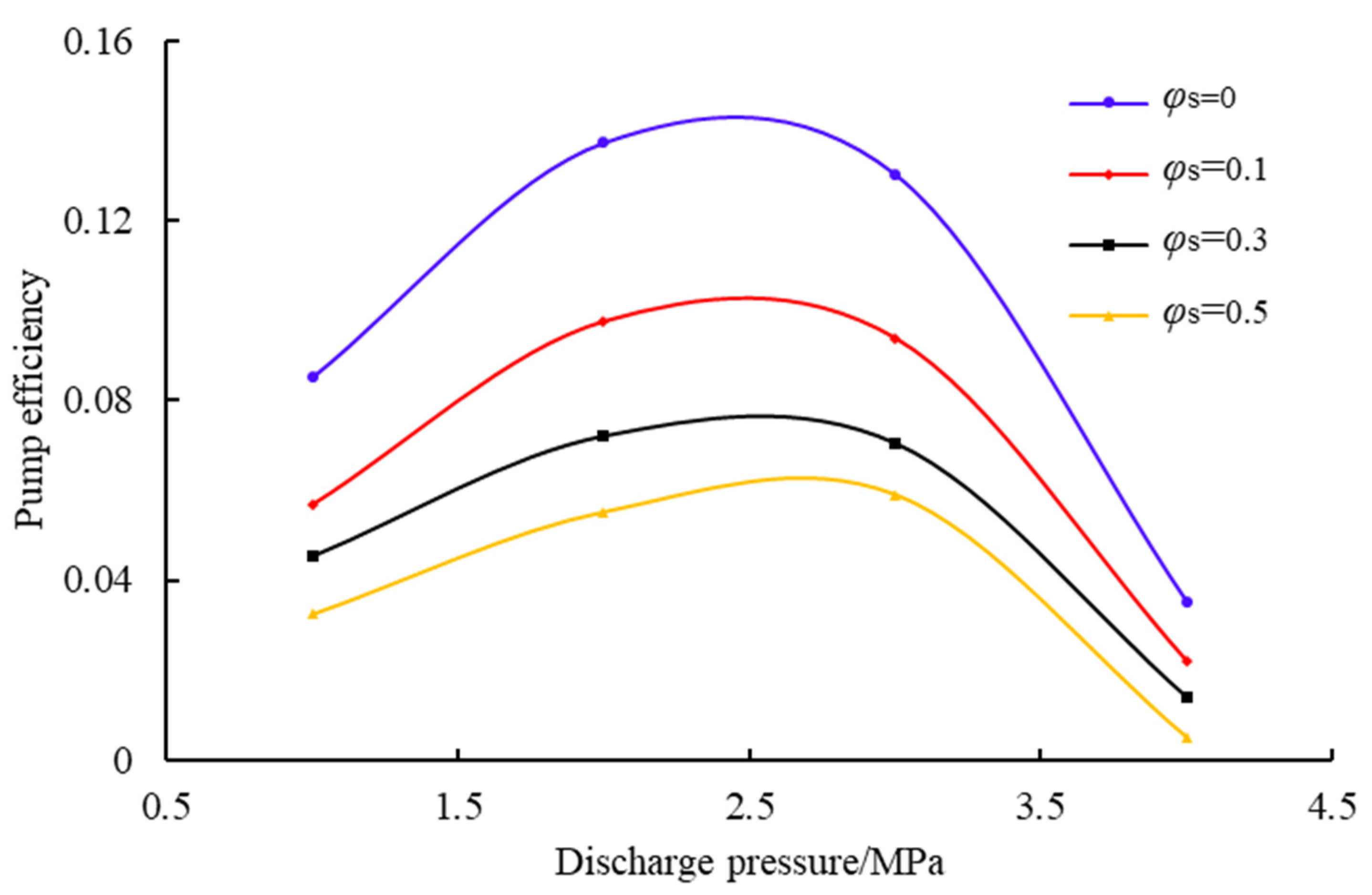 Processes 13 02639 g017 Processes 13 02639 g017