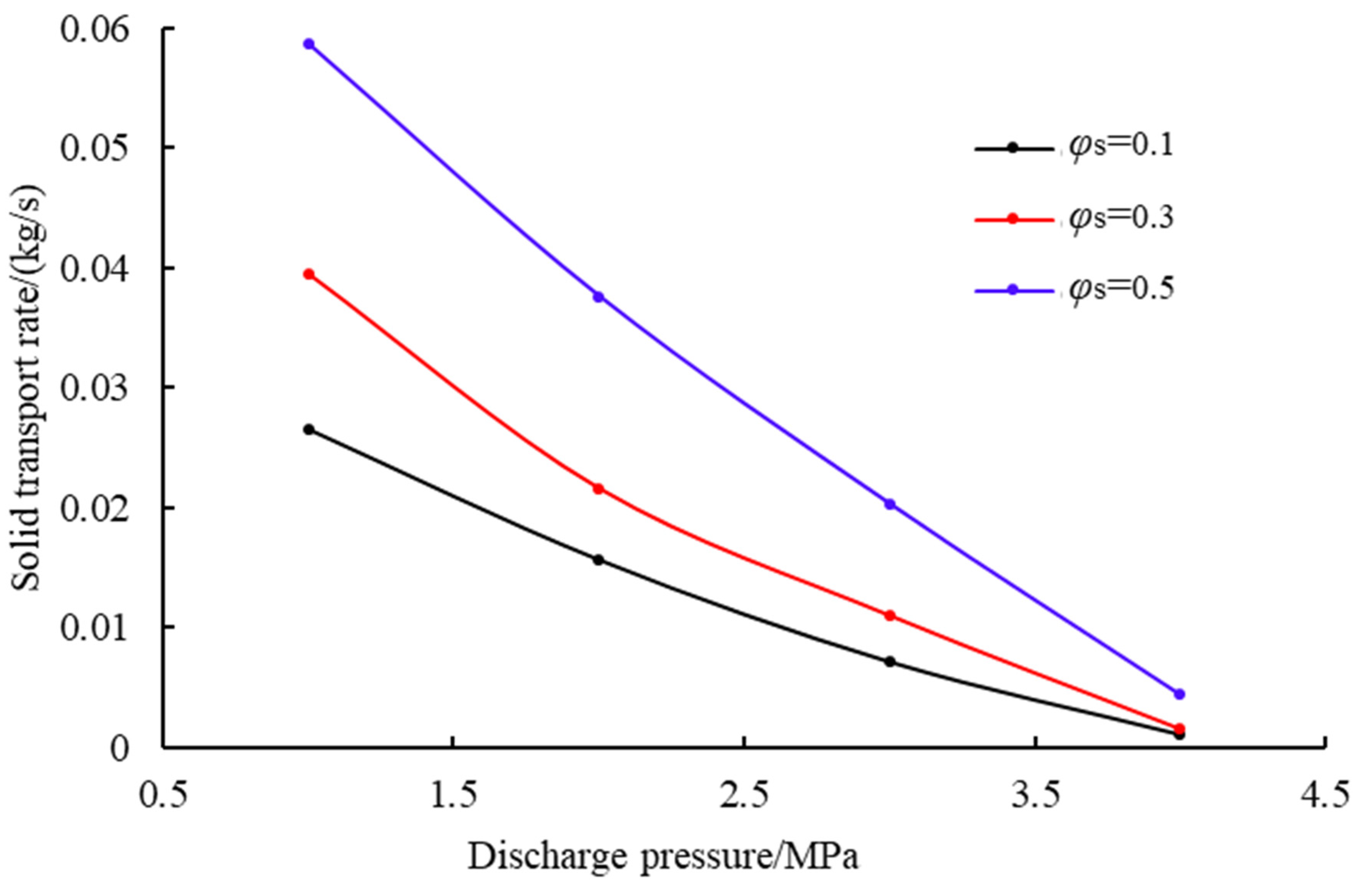 Processes 13 02639 g018 Processes 13 02639 g018