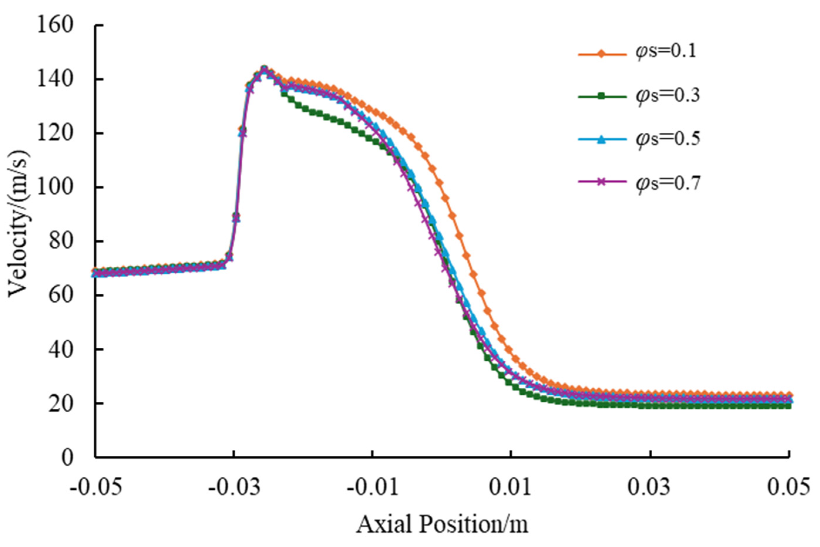 Processes 13 02639 g021 Processes 13 02639 g021