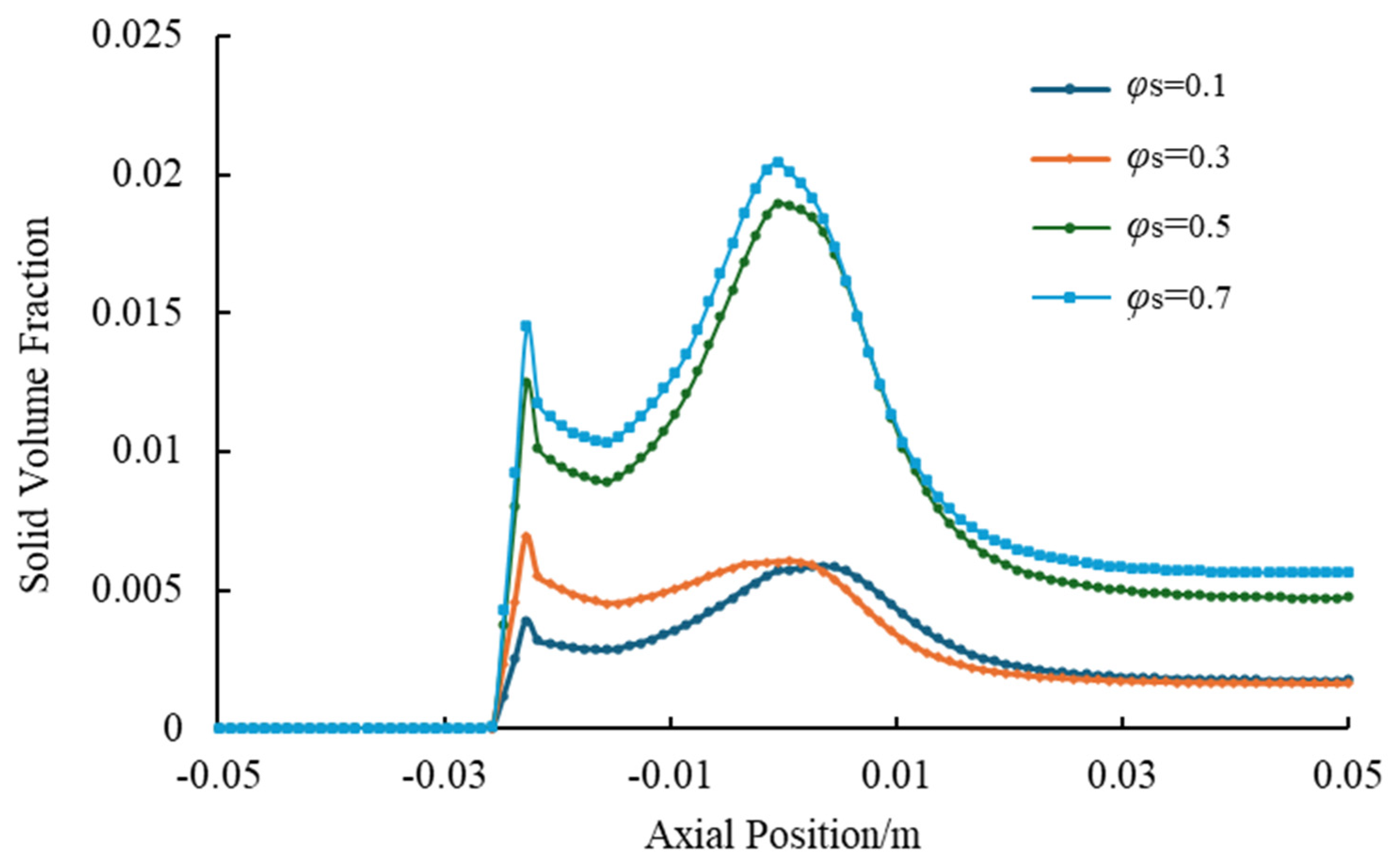 Processes 13 02639 g023 Processes 13 02639 g023
