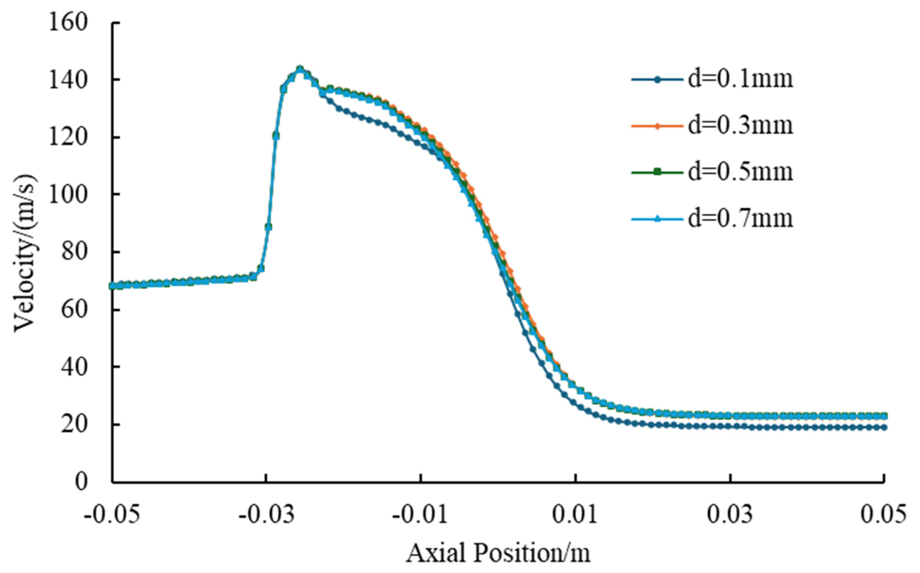 Processes 13 02639 g026 Processes 13 02639 g026
