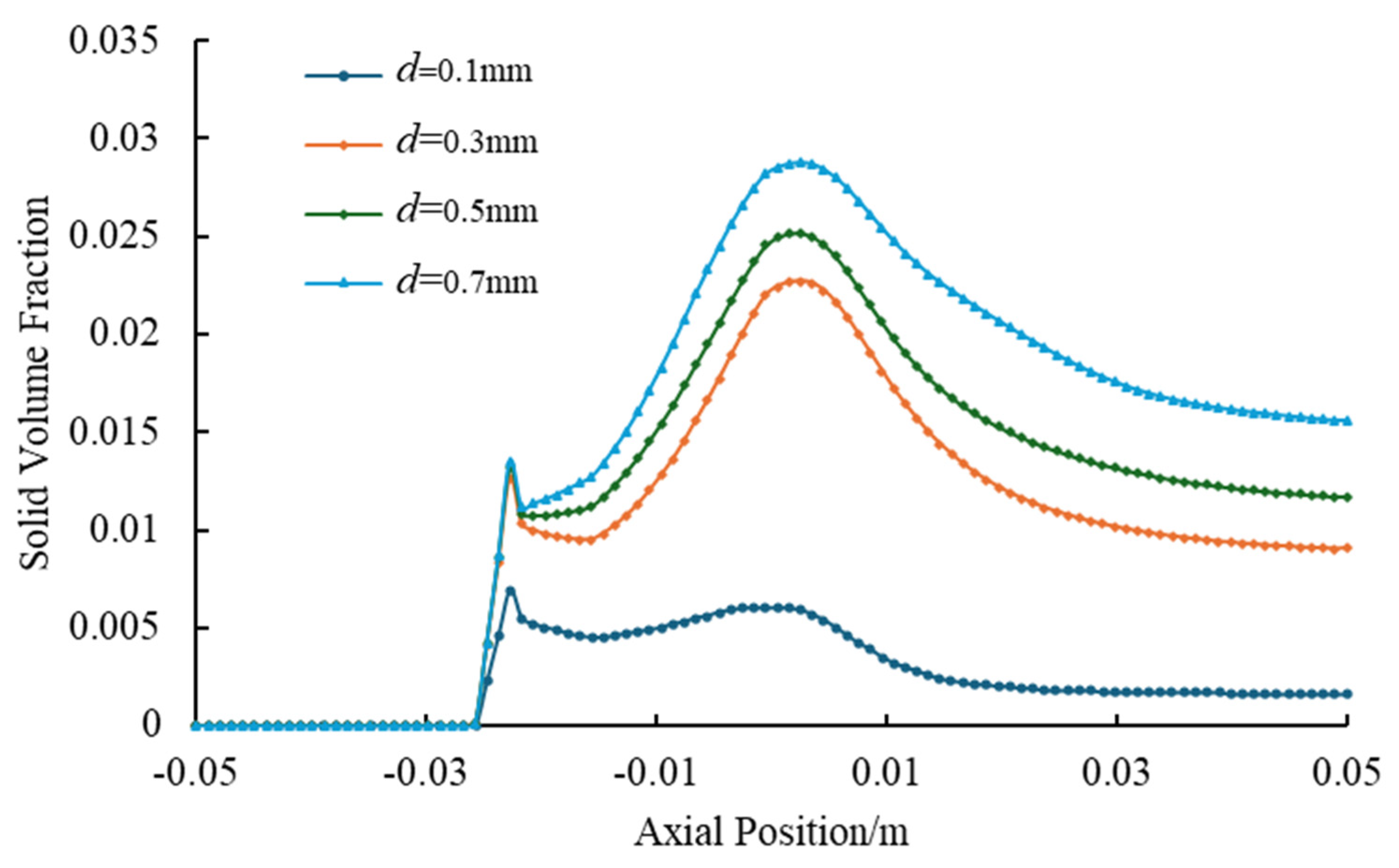 Processes 13 02639 g028 Processes 13 02639 g028