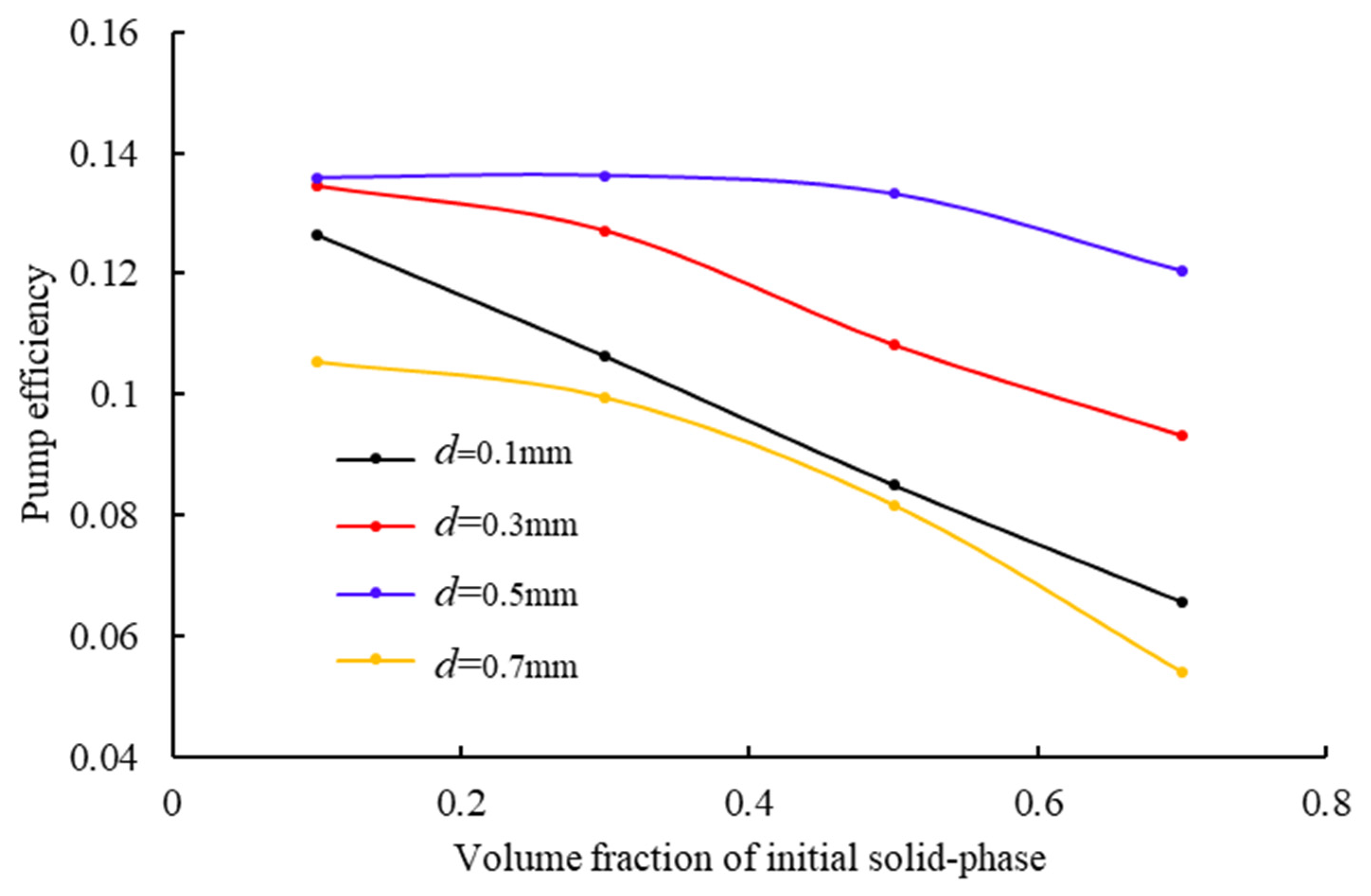 Processes 13 02639 g029 Processes 13 02639 g029