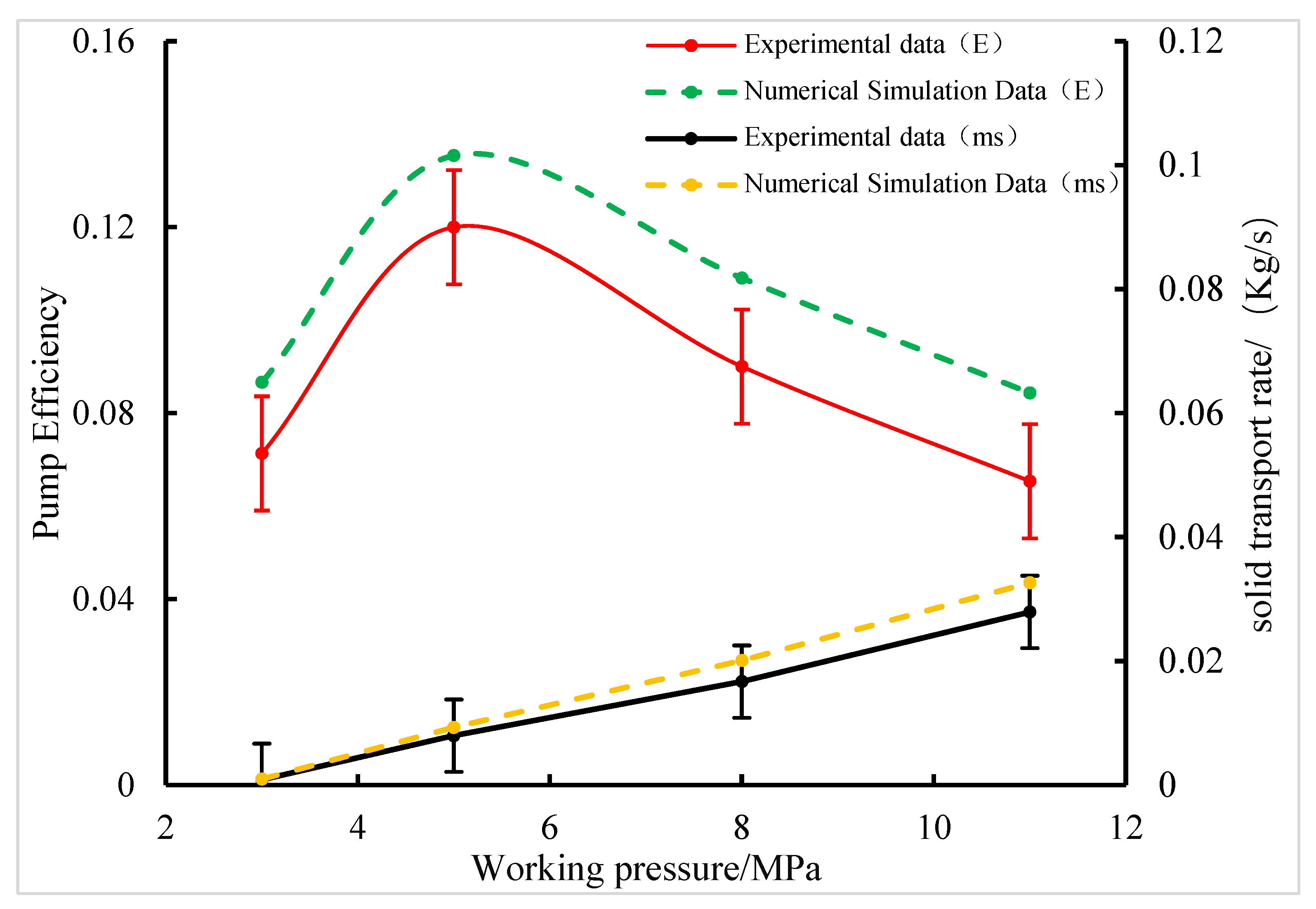 Processes 13 02639 g032 Processes 13 02639 g032