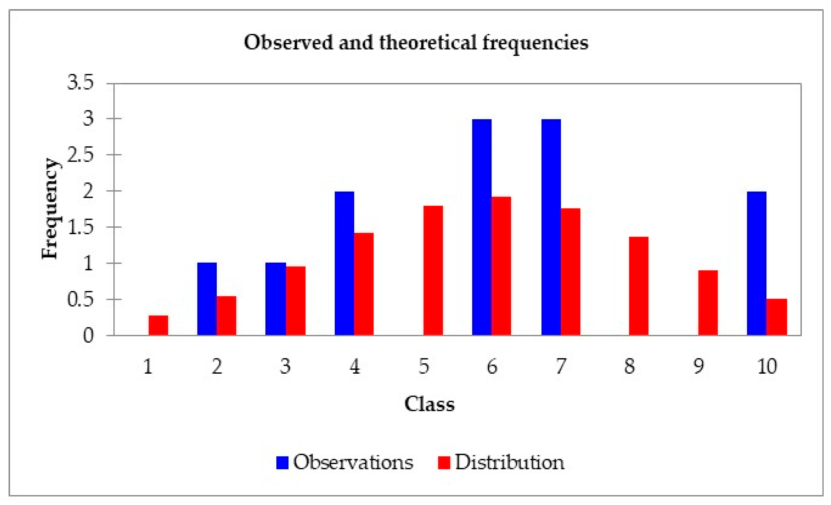 Processes 13 02640 g003