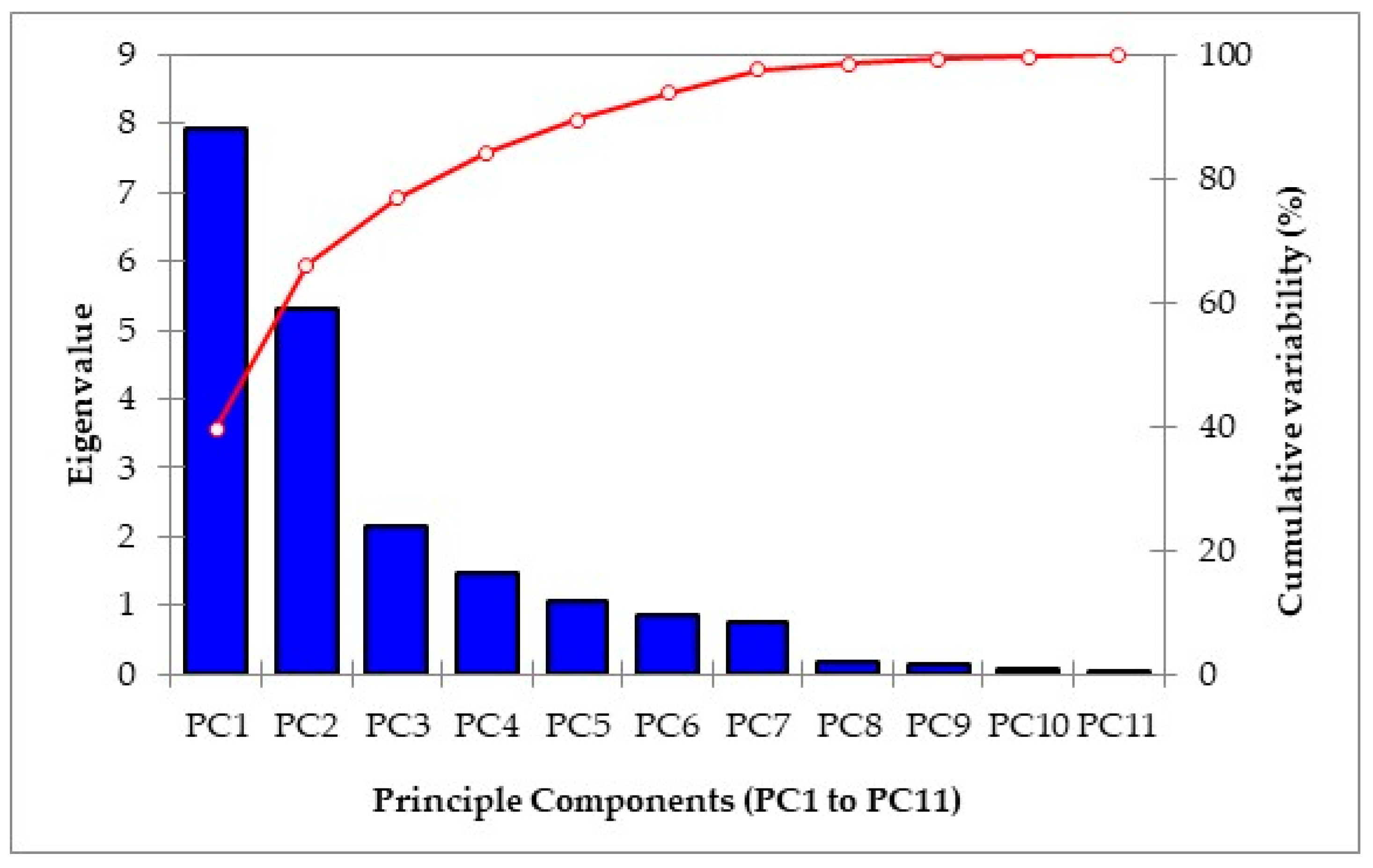 Processes 13 02640 g004