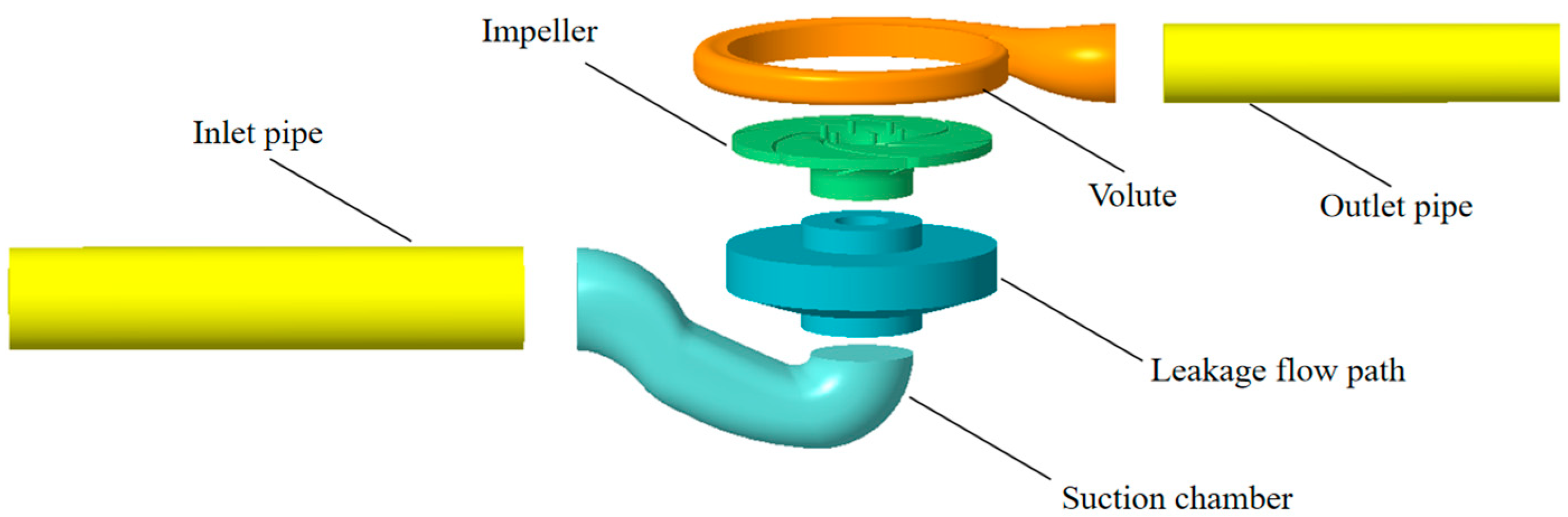 Processes 13 02641 g001 Processes 13 02641 g001